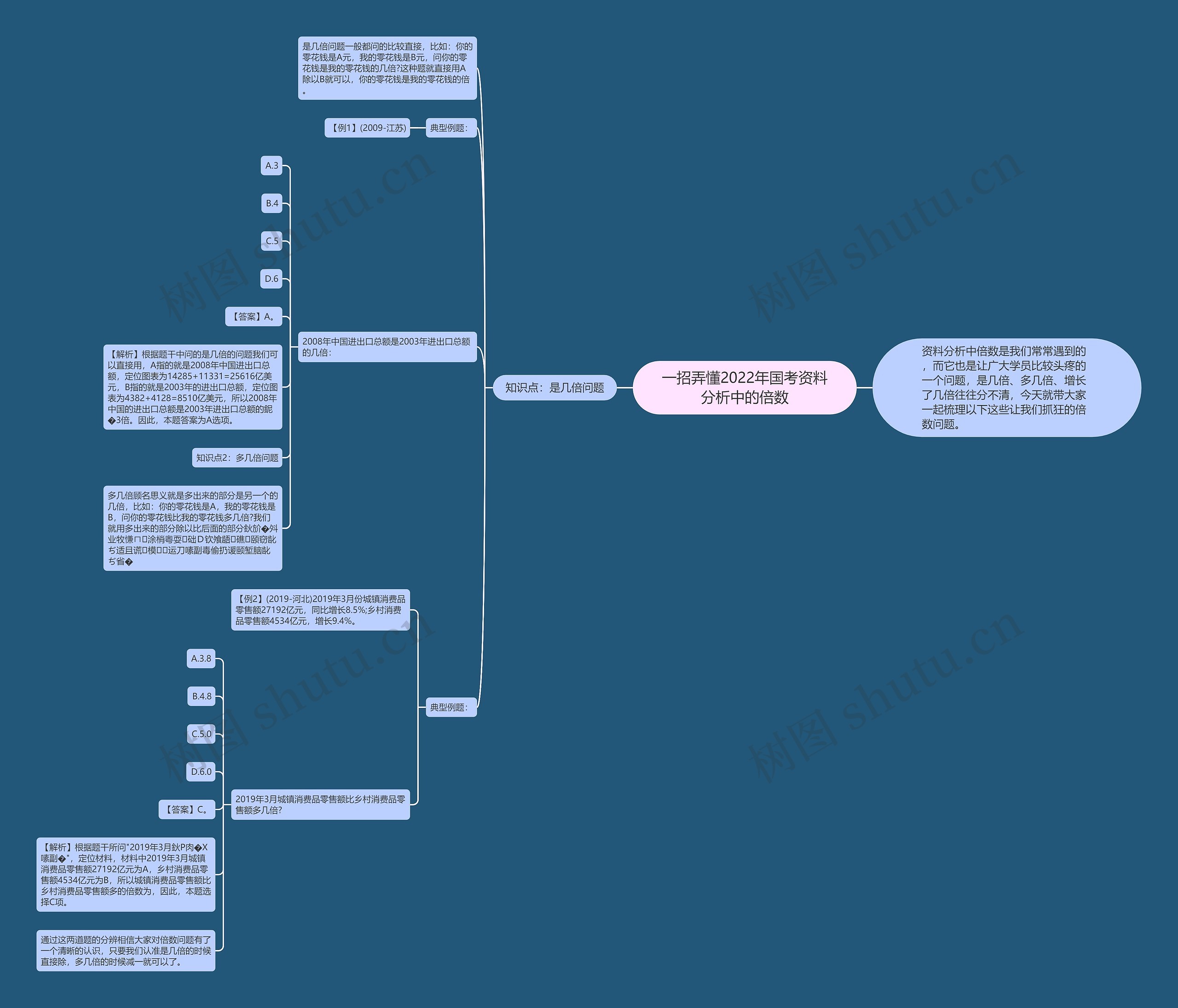 一招弄懂2022年国考资料分析中的倍数思维导图