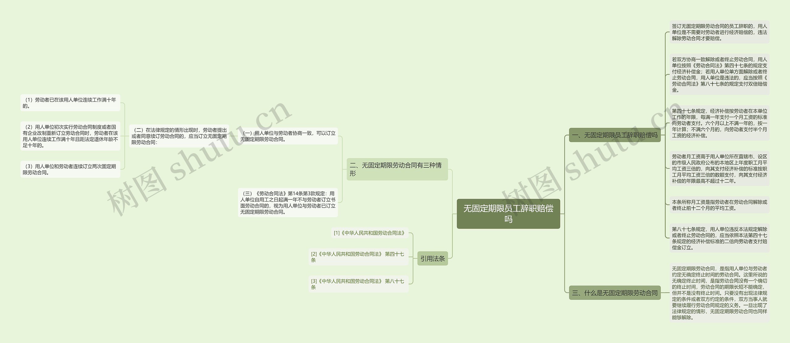 无固定期限员工辞职赔偿吗