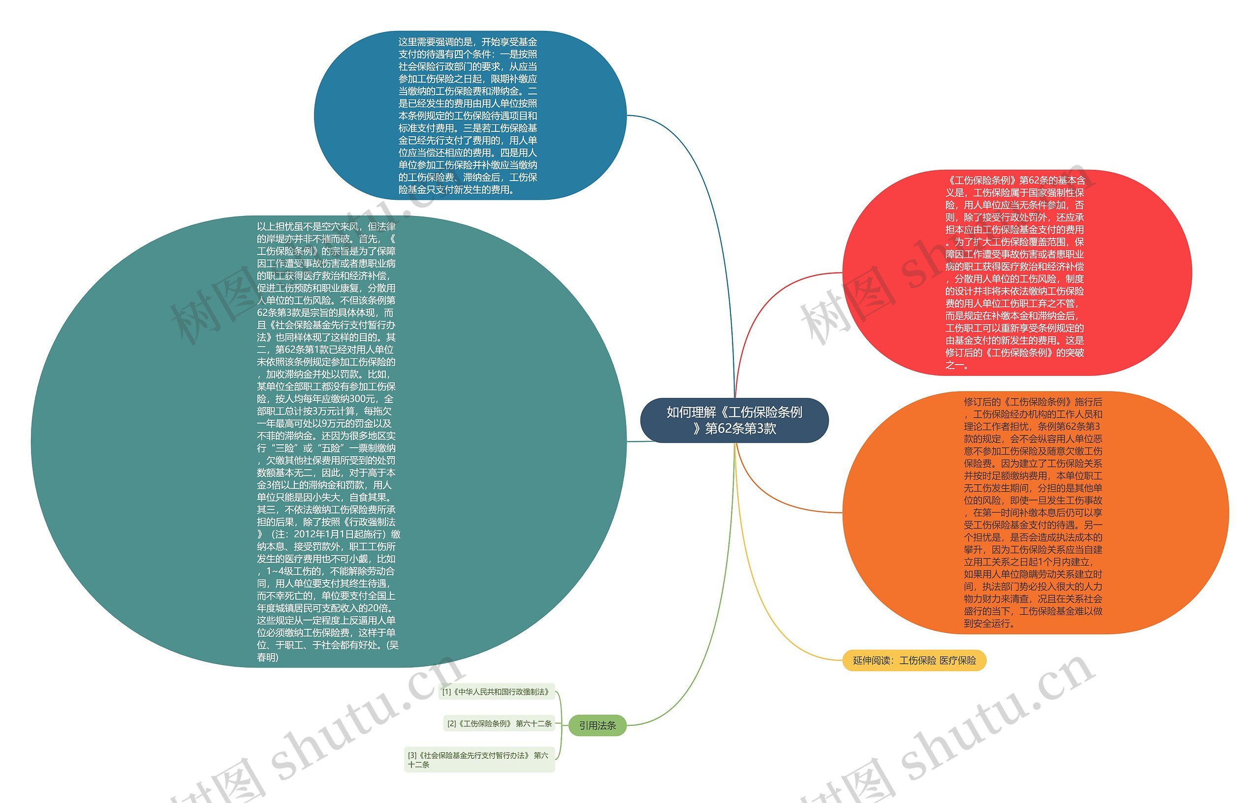 如何理解《工伤保险条例》第62条第3款