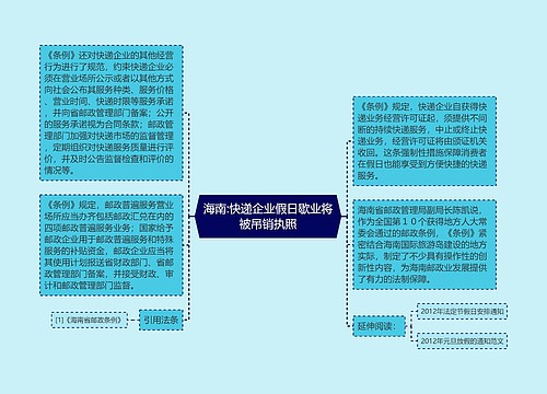 海南:快递企业假日歇业将被吊销执照