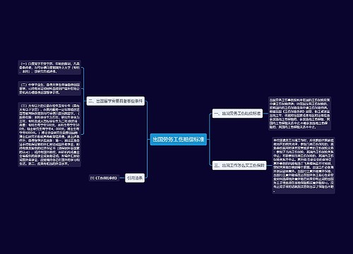 出国劳务工伤赔偿标准