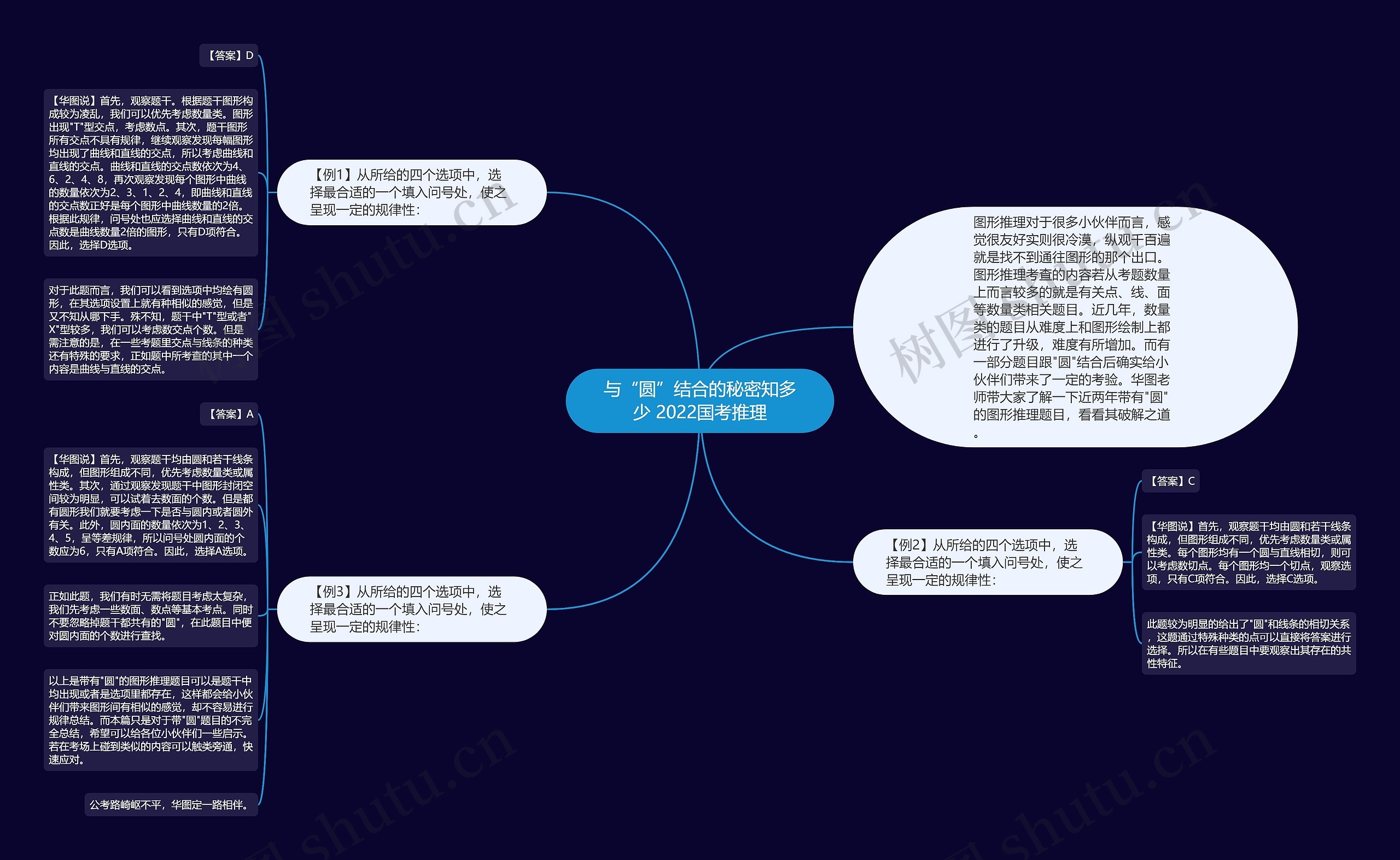 与“圆”结合的秘密知多少 2022国考推理