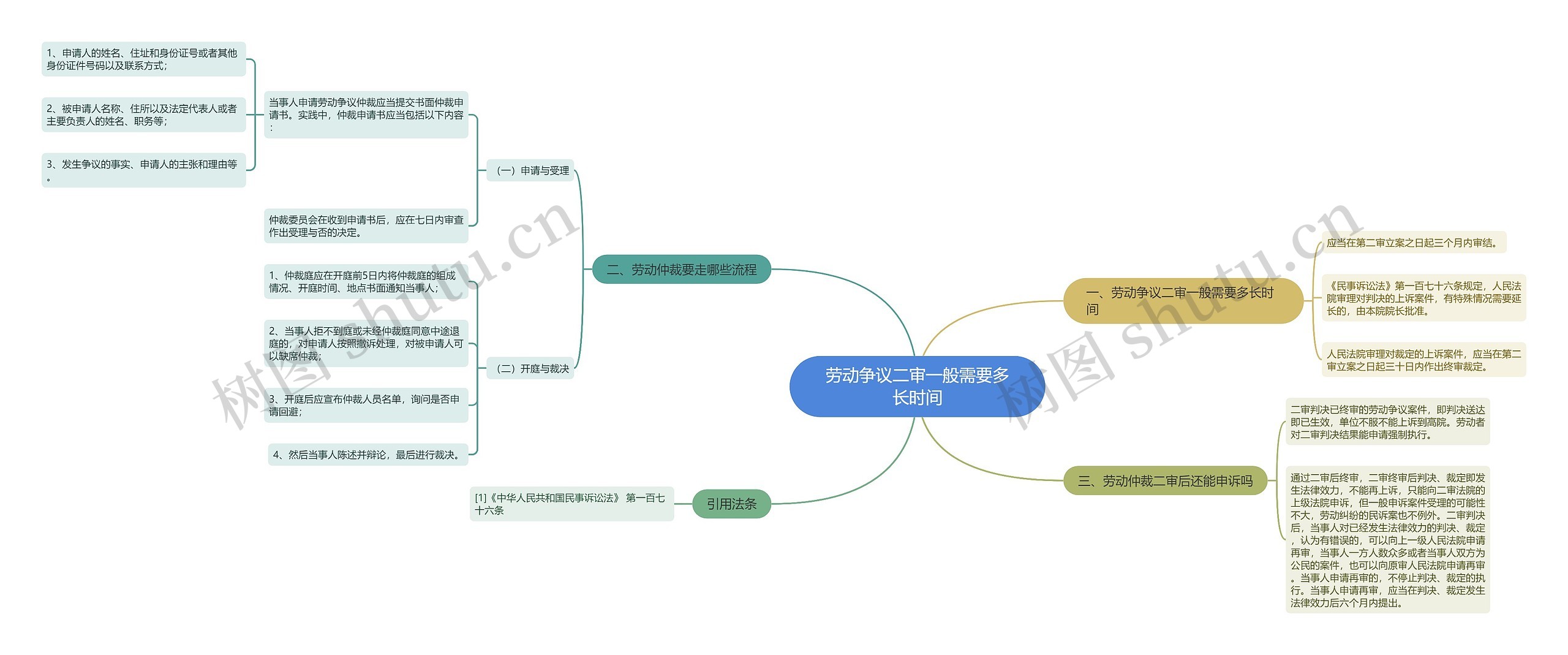 劳动争议二审一般需要多长时间 劳动争议二审一般需要多长时间