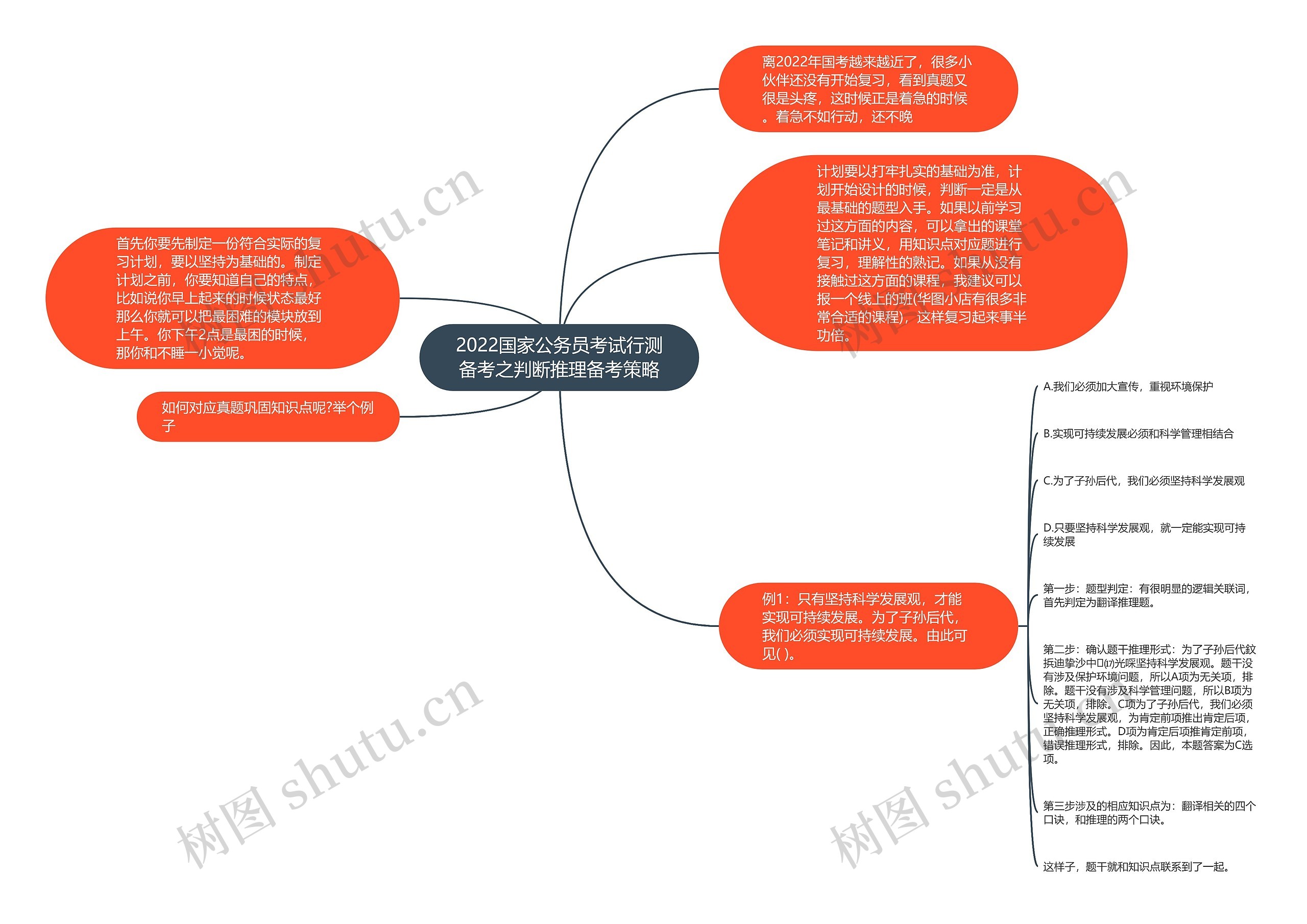 2022国家公务员考试行测备考之判断推理备考策略