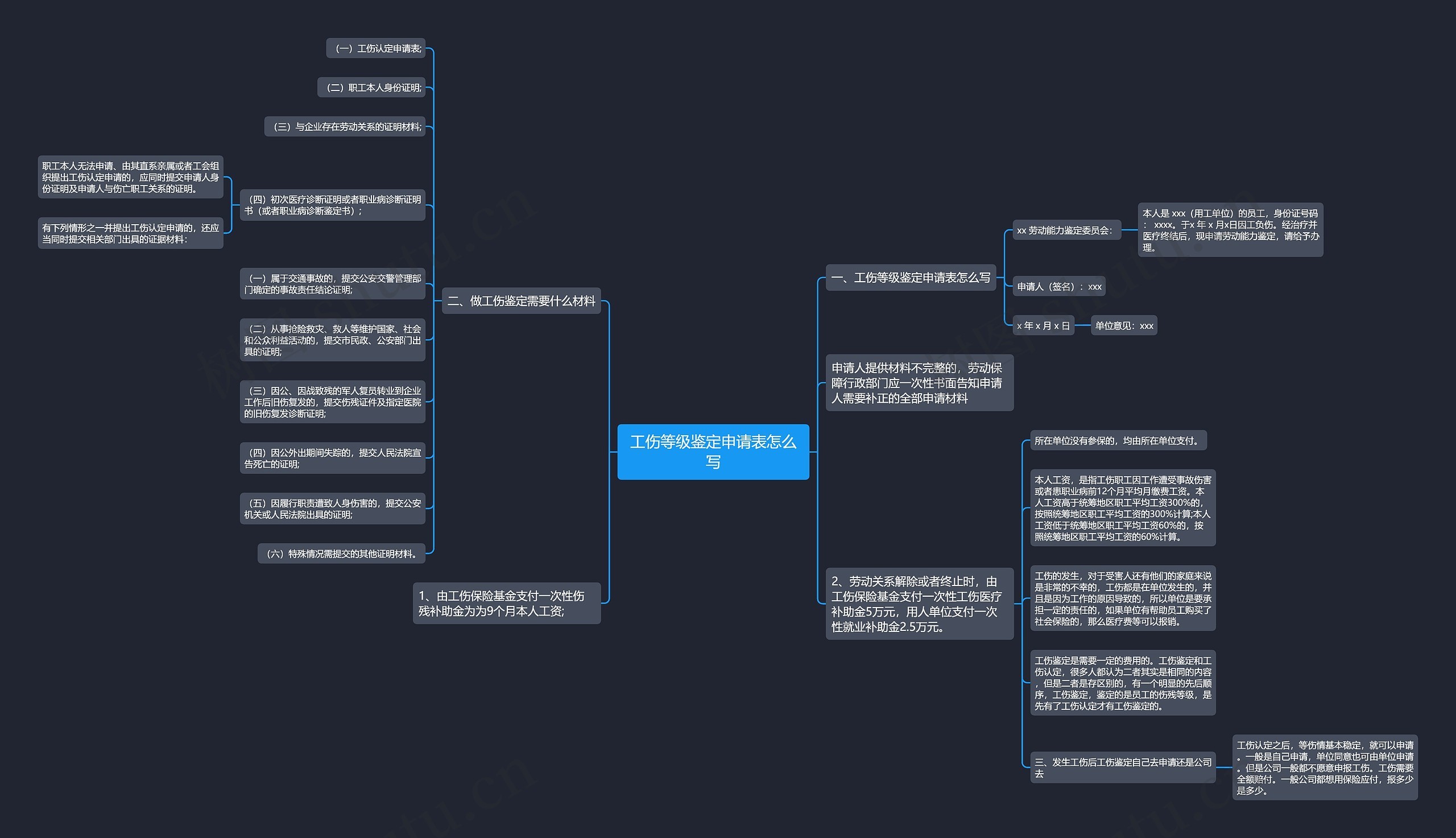 工伤等级鉴定申请表怎么写思维导图