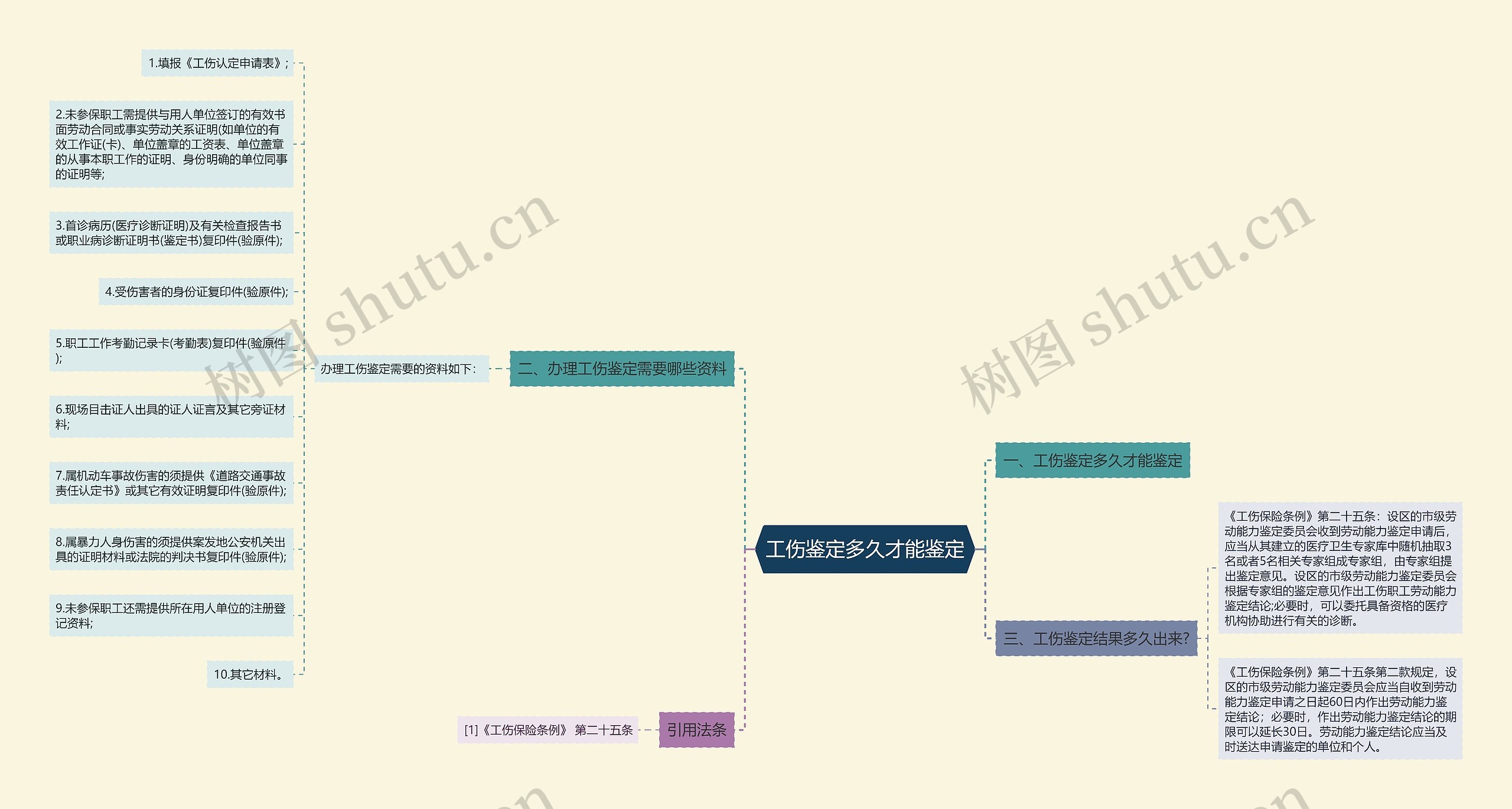 工伤鉴定多久才能鉴定 工伤鉴定多久才能鉴定