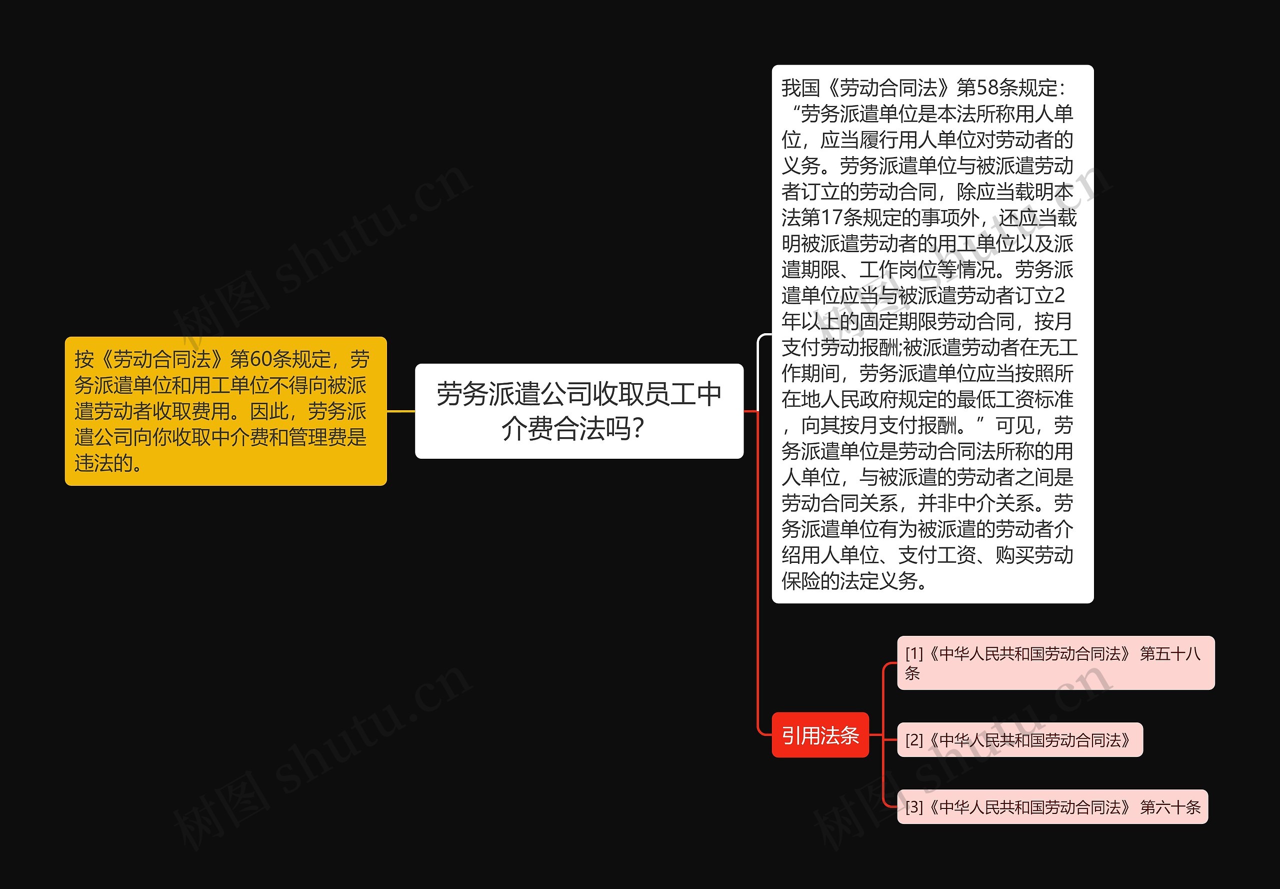 劳务派遣公司收取员工中介费合法吗？思维导图