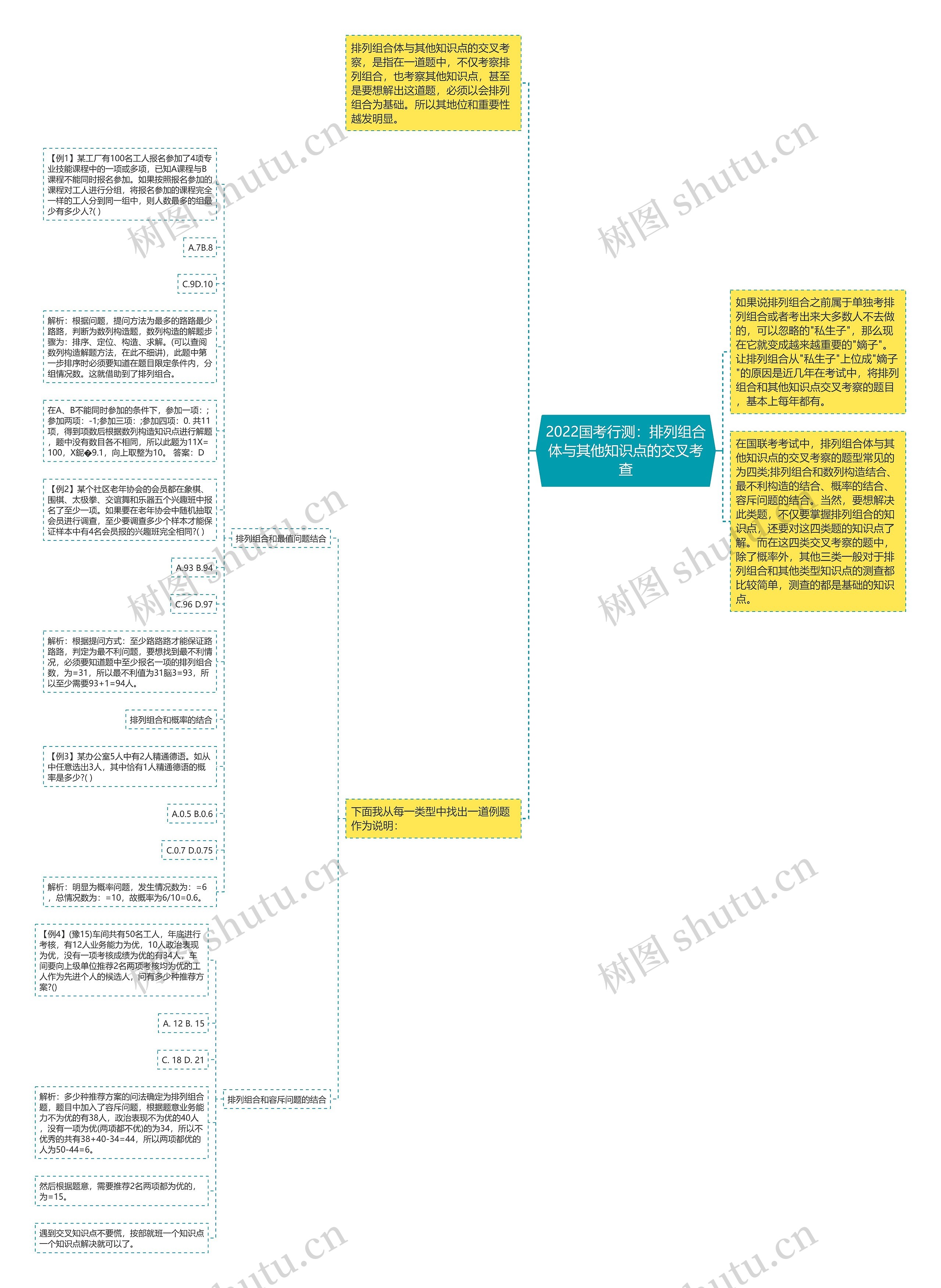 2022国考行测：排列组合体与其他知识点的交叉考查