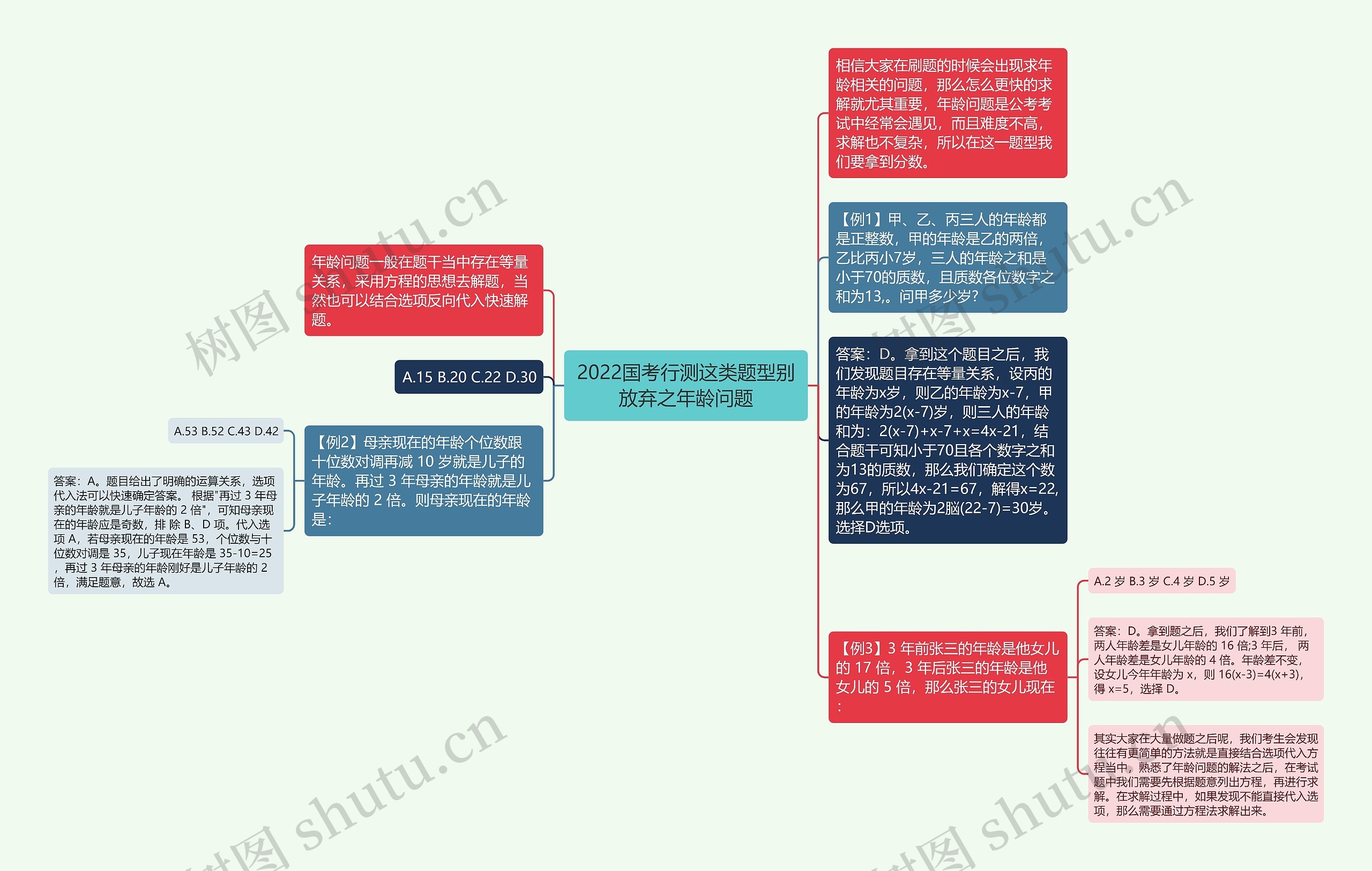 2022国考行测这类题型别放弃之年龄问题