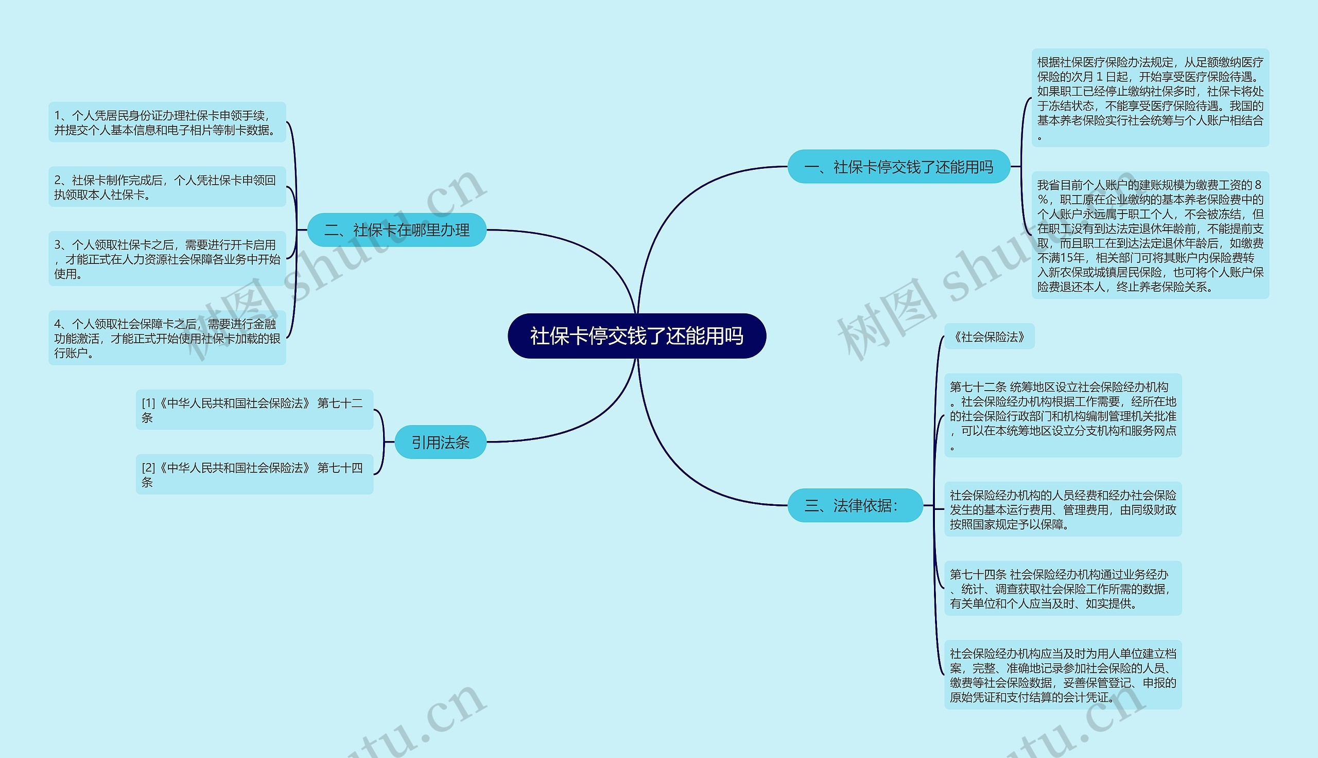 社保卡停交钱了还能用吗