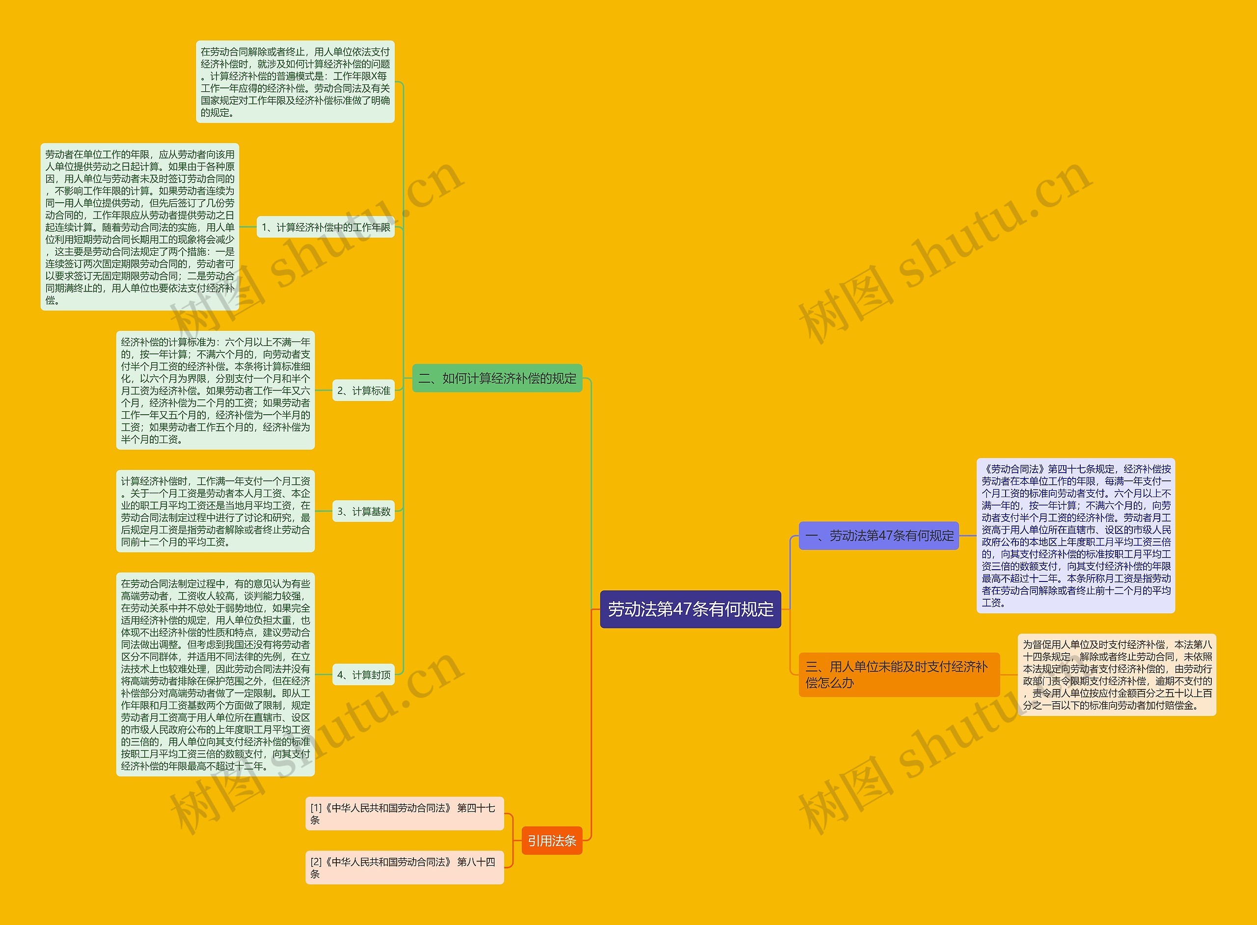 劳动法第47条有何规定思维导图