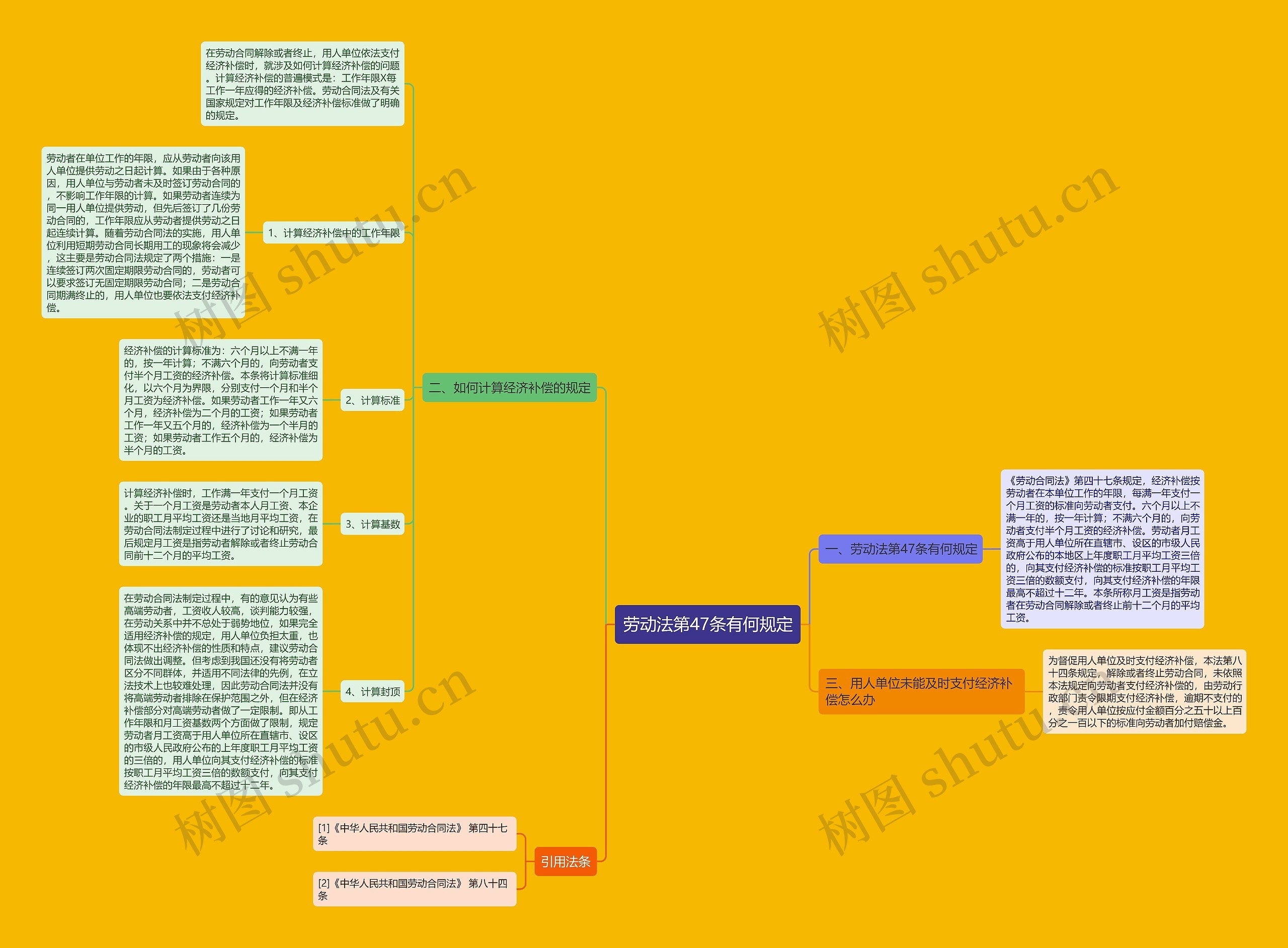 劳动法第47条有何规定 劳动法第47条有何规定