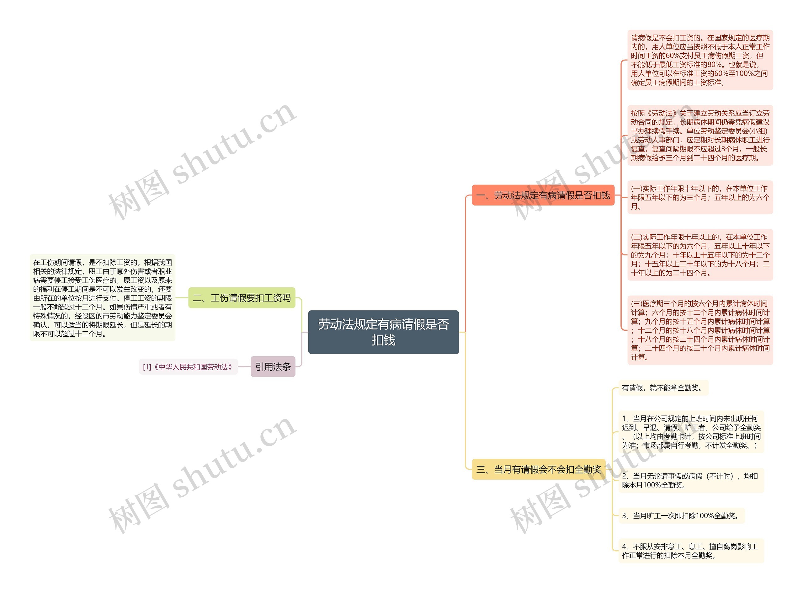 劳动法规定有病请假是否扣钱 劳动法规定有病请假是否扣钱
