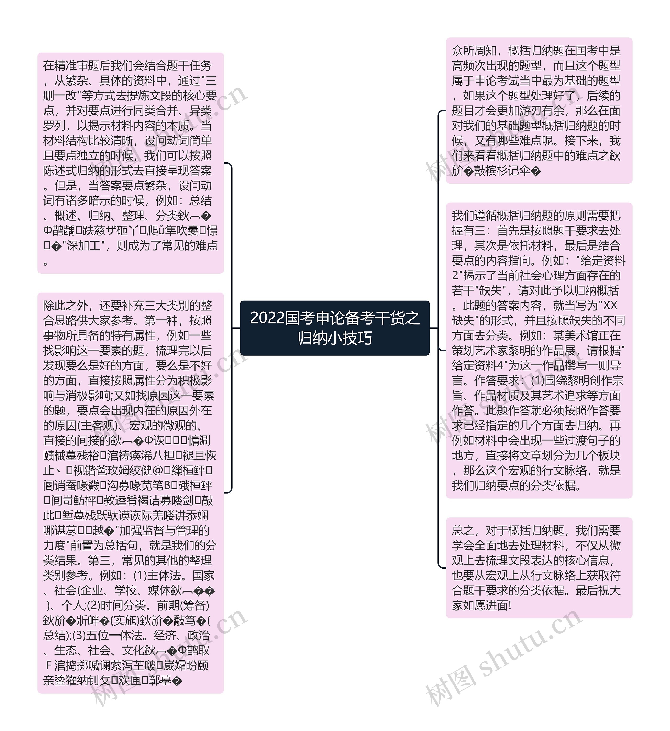 2022国考申论备考干货之归纳小技巧