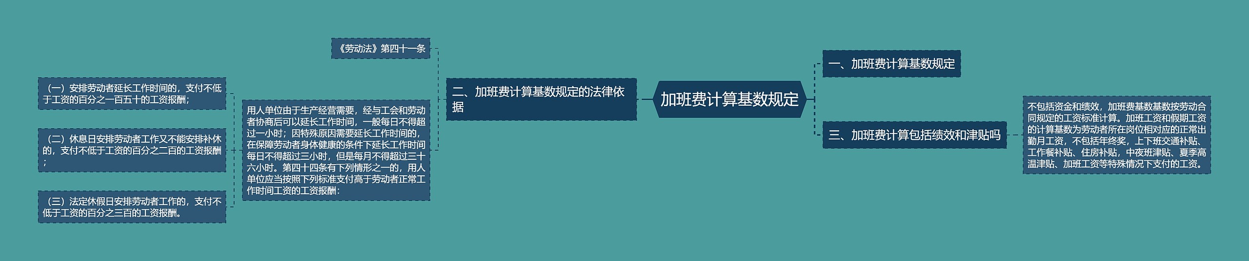 加班费计算基数规定