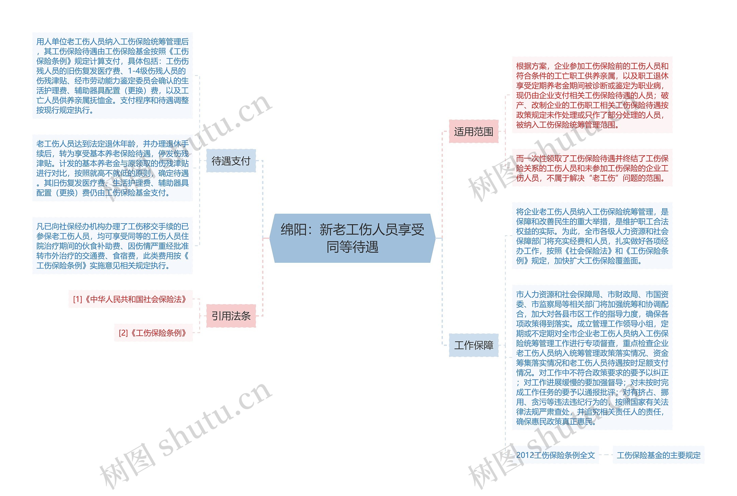 绵阳：新老工伤人员享受同等待遇