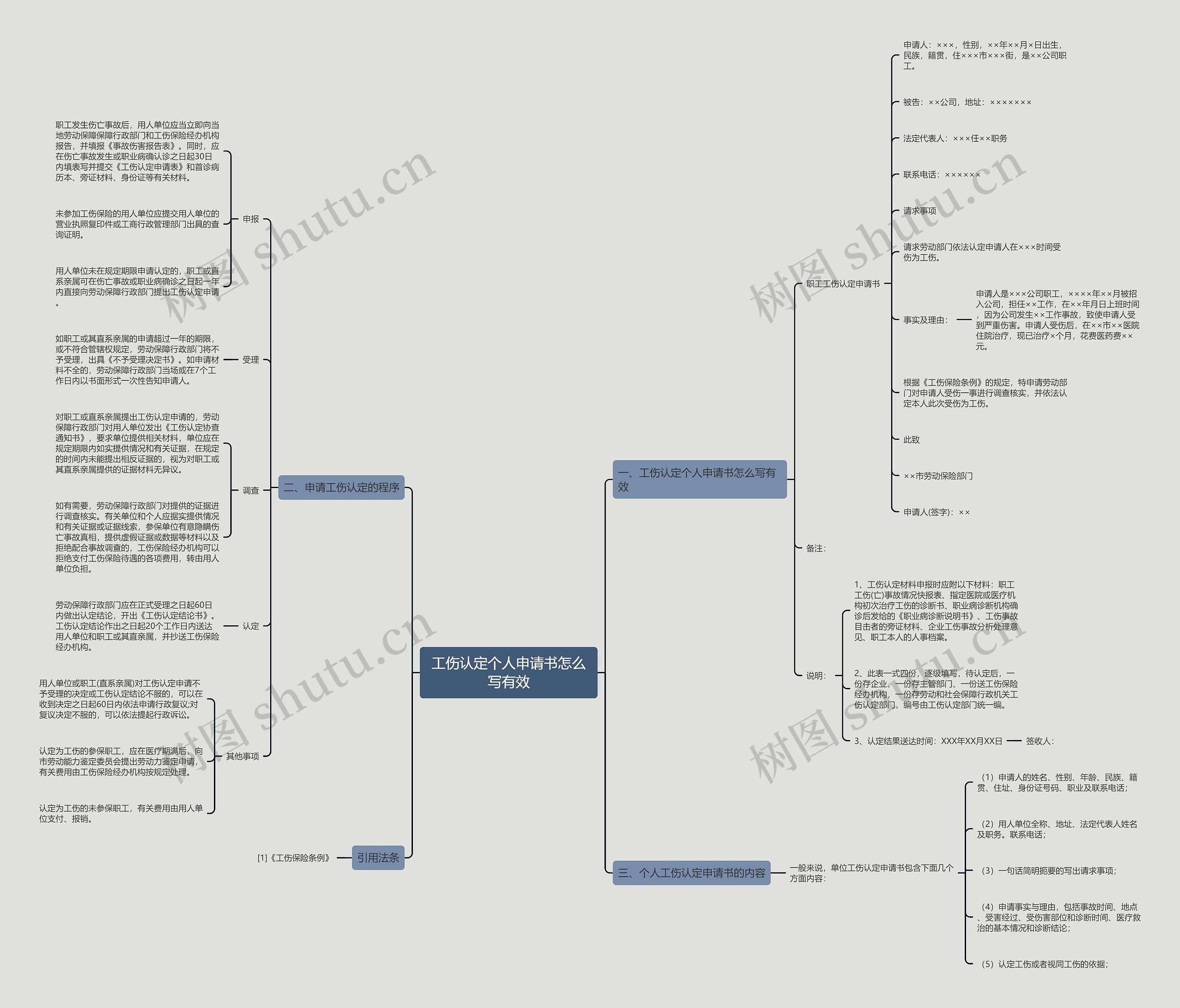 工伤认定个人申请书怎么写有效思维导图