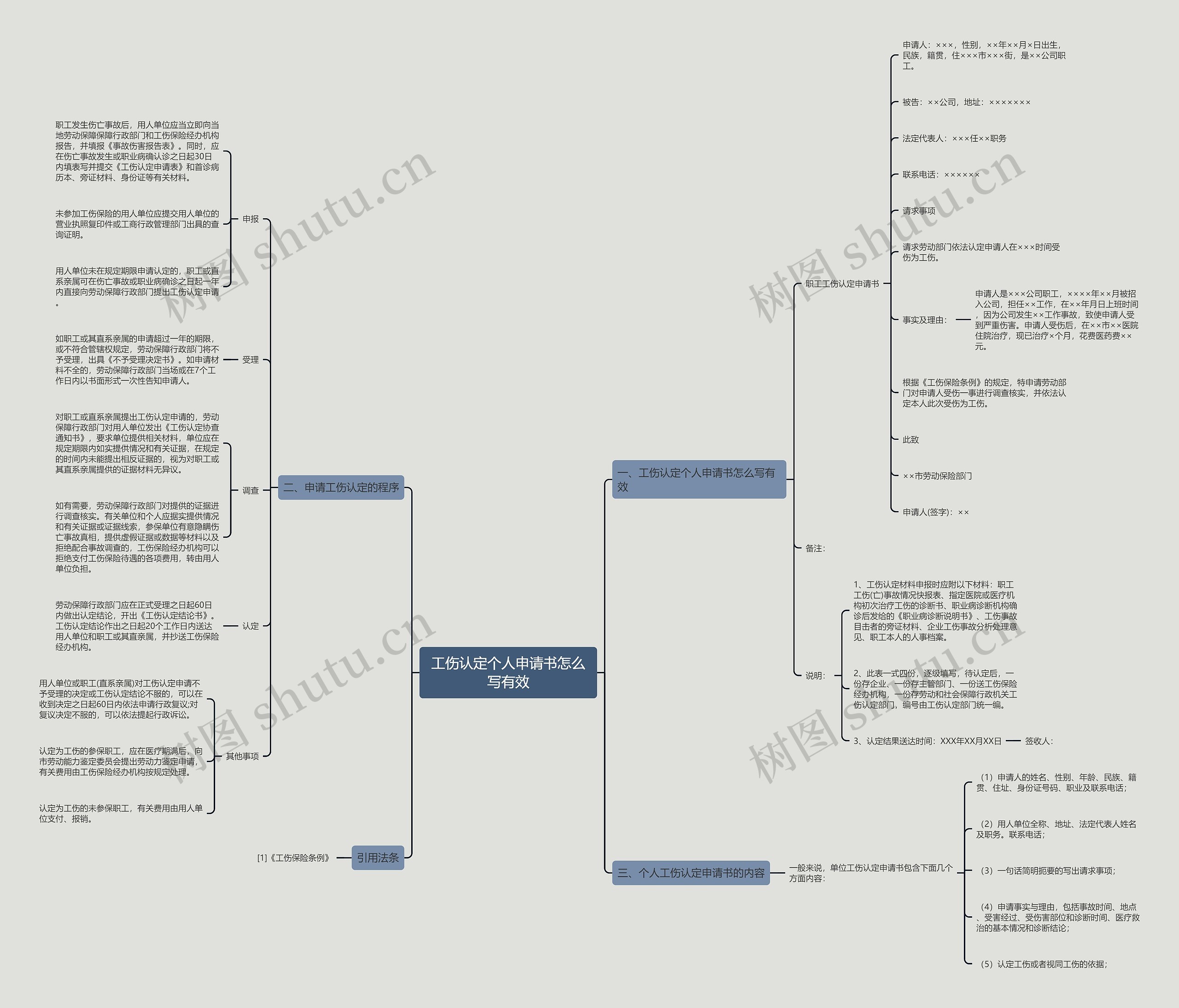 工伤认定个人申请书怎么写有效 工伤认定个人申请书怎么写有效