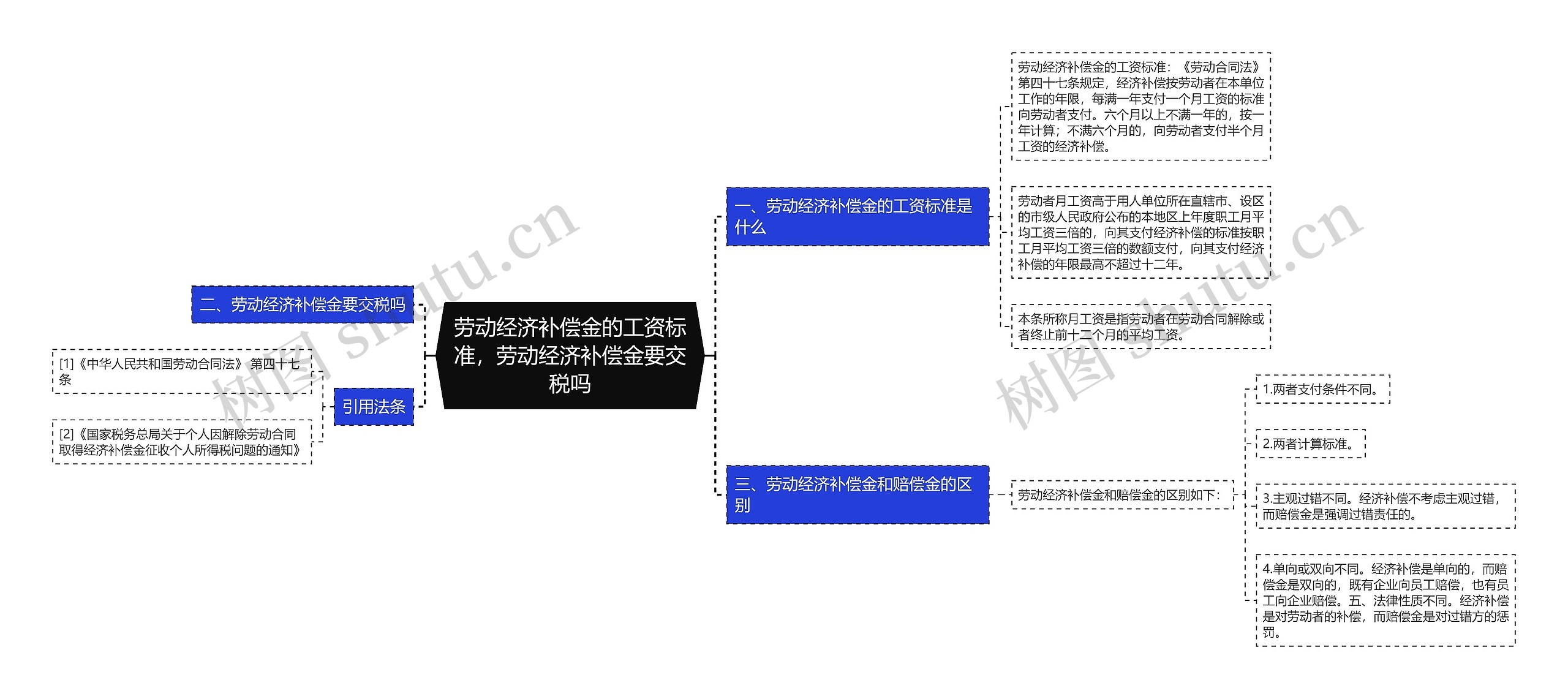 劳动经济补偿金的工资标准，劳动经济补偿金要交税吗