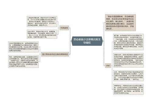 劳动者缺少法律常识难主导维权