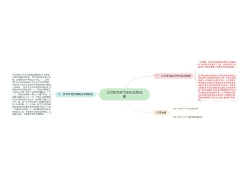 见习生和实习生的区别在哪