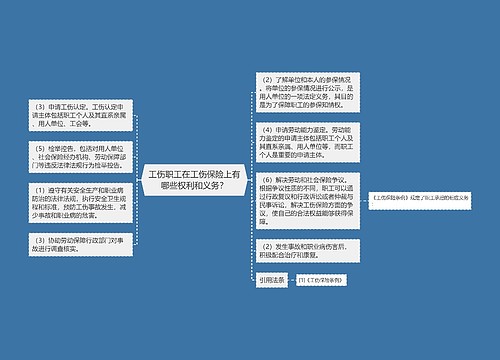 工伤职工在工伤保险上有哪些权利和义务？