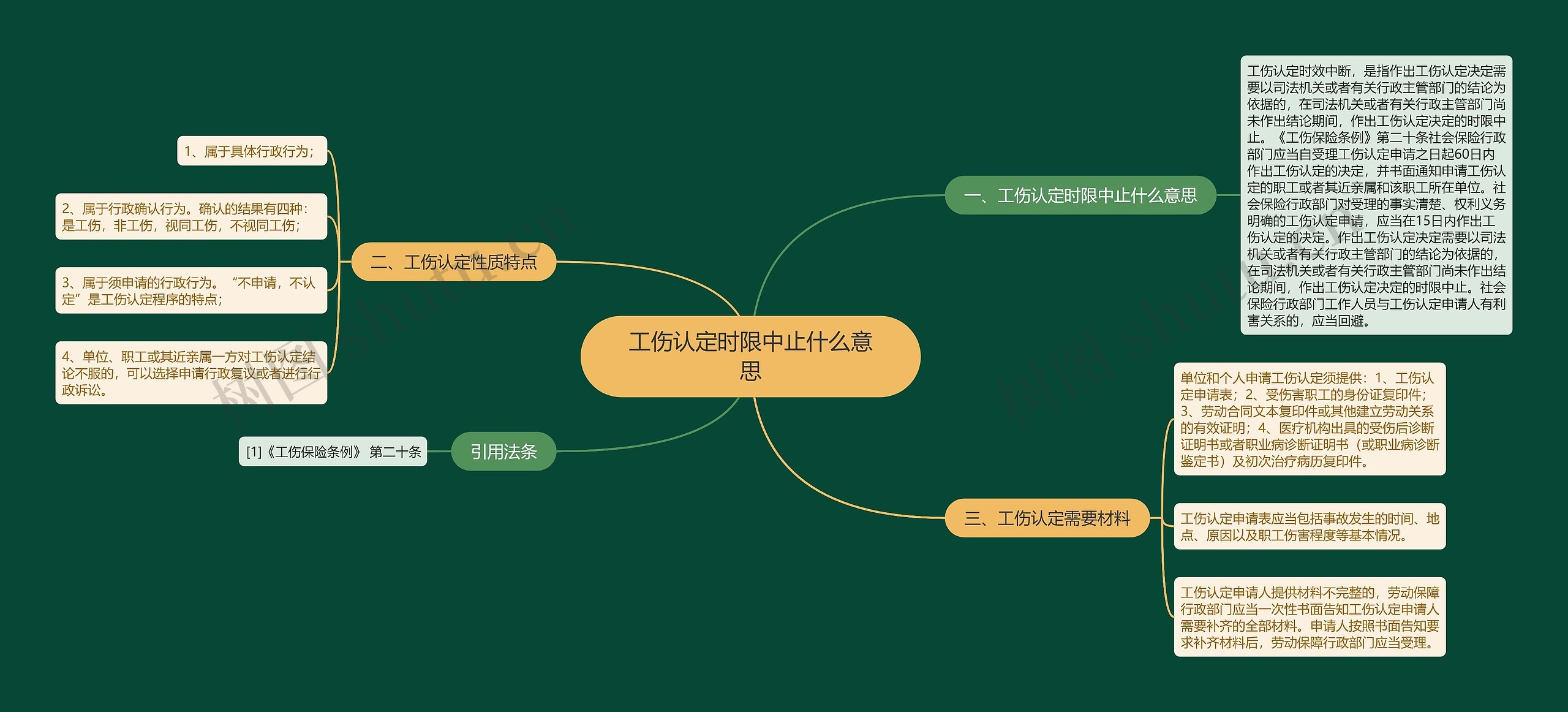 工伤认定时限中止什么意思思维导图