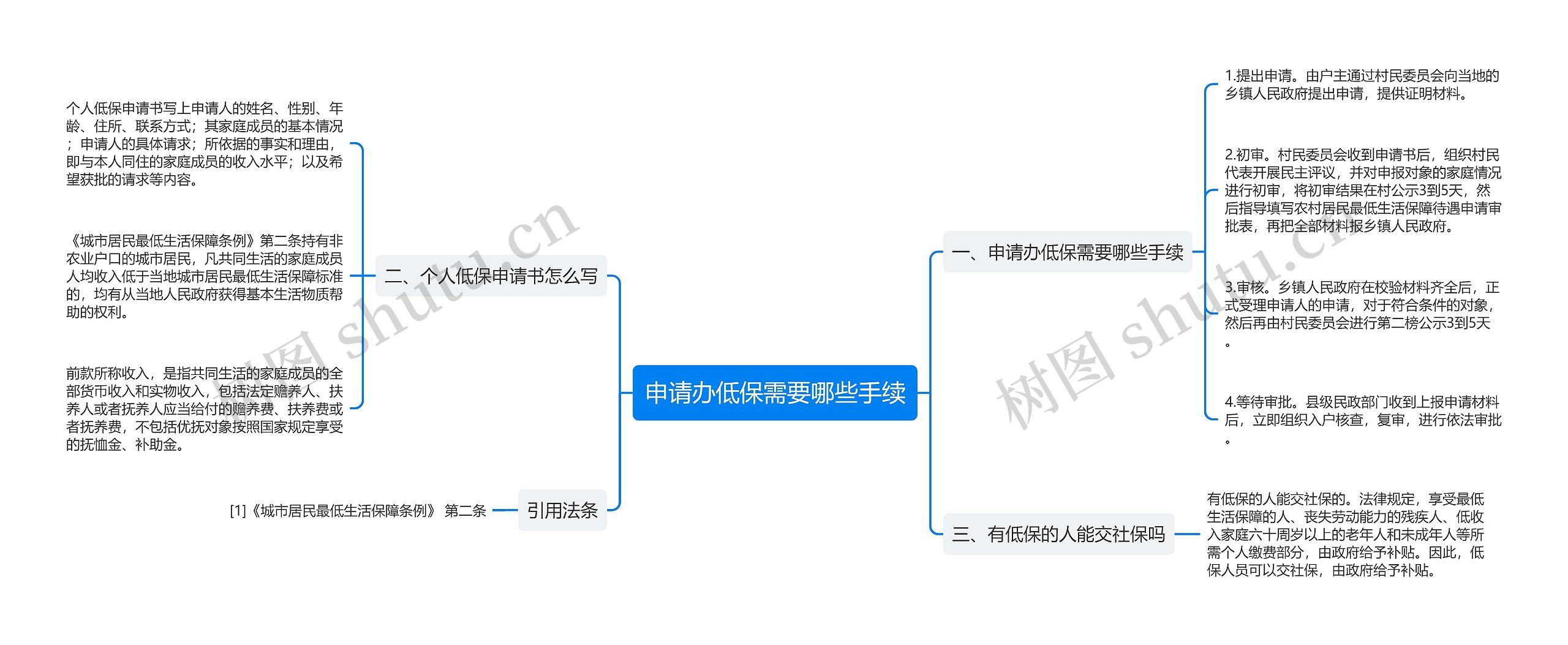 申请办低保需要哪些手续