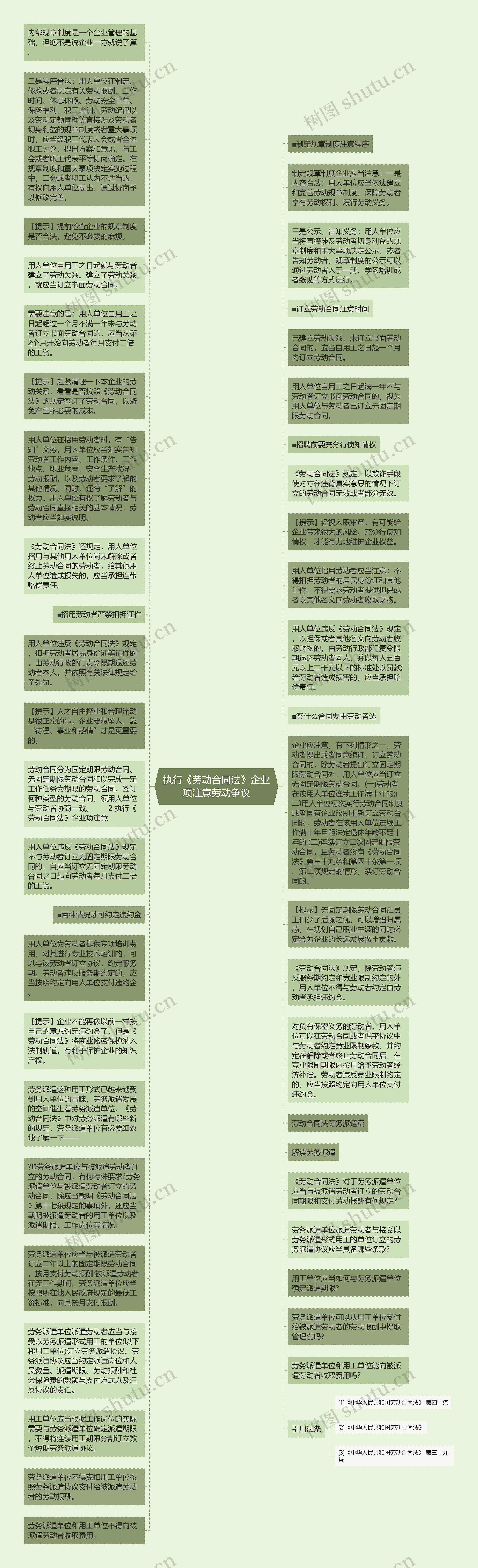 执行《劳动合同法》企业项注意劳动争议思维导图