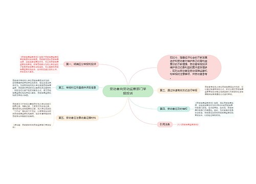 劳动者向劳动监察部门举报投诉