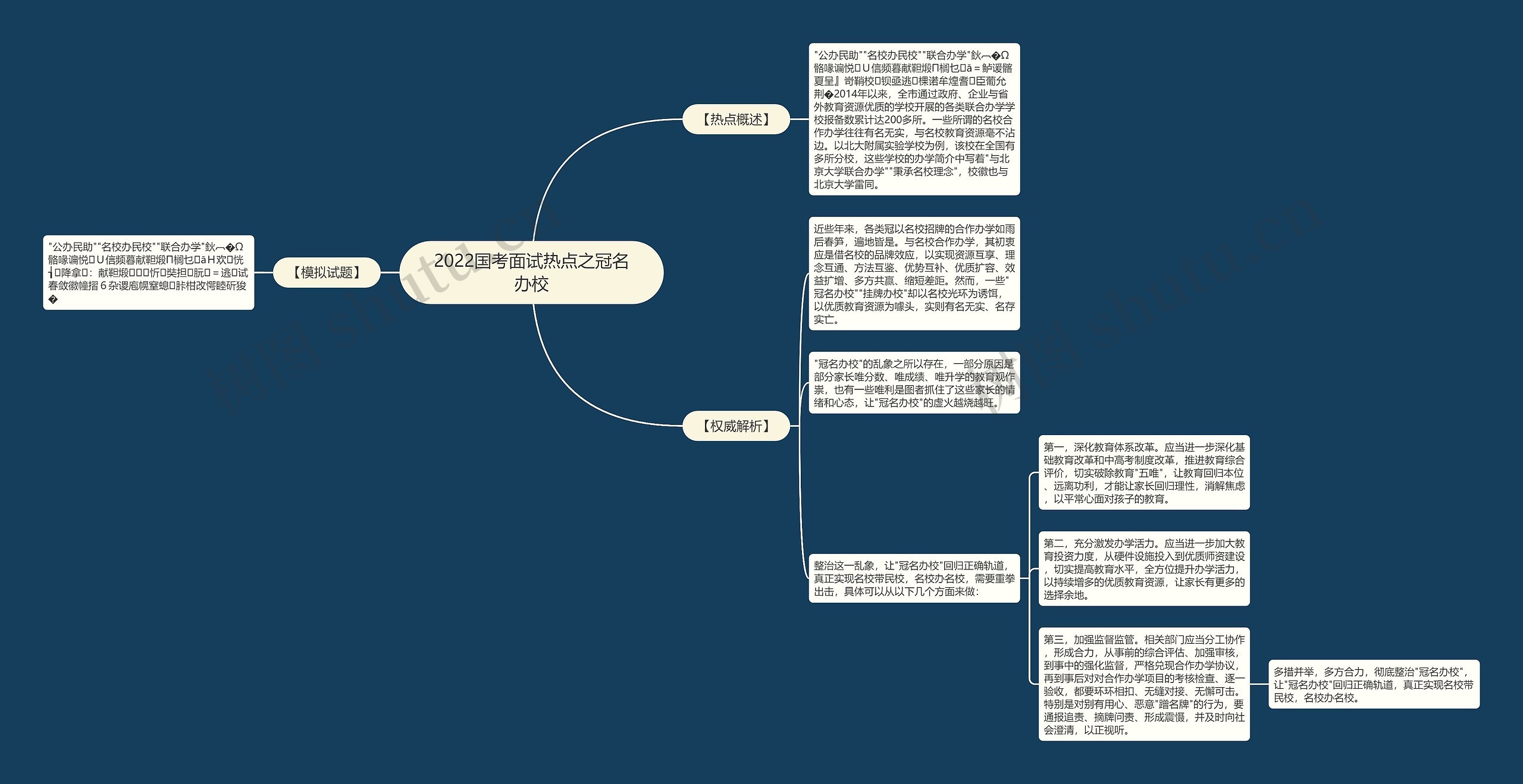 2022国考面试热点之冠名办校思维导图
