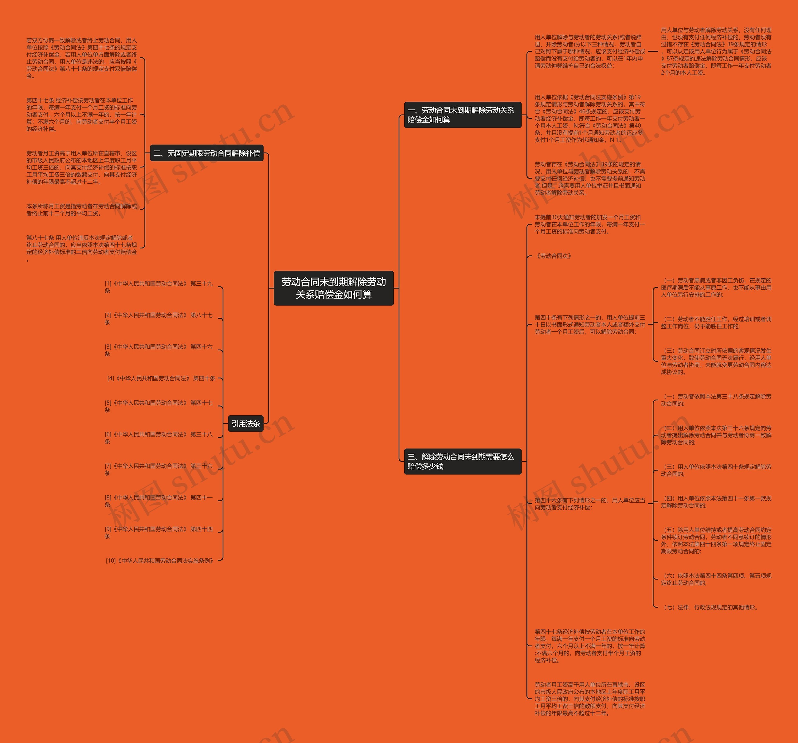 劳动合同未到期解除劳动关系赔偿金如何算 劳动合同未到期解除劳动关系赔偿金如何算