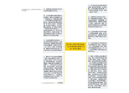 四川省人民政府贯彻实施《社会保险费征缴暂行办法》意见的通知 四川省人民政府贯彻实施《社会保险费征缴暂行办法》意见的通知