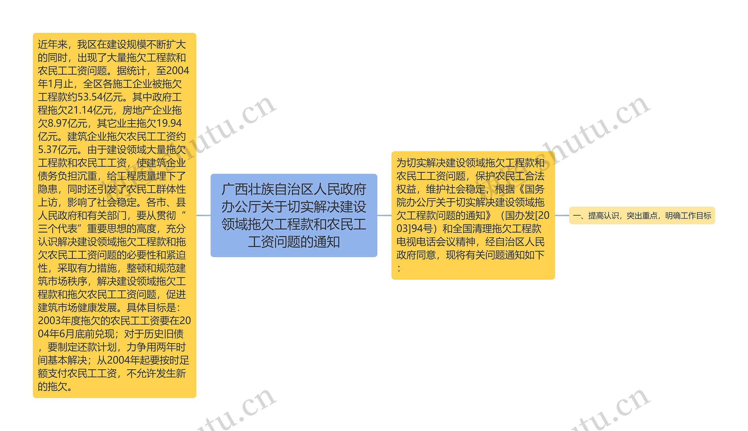 广西壮族自治区人民政府办公厅关于切实解决建设领域拖欠工程款和农民工工资问题的通知