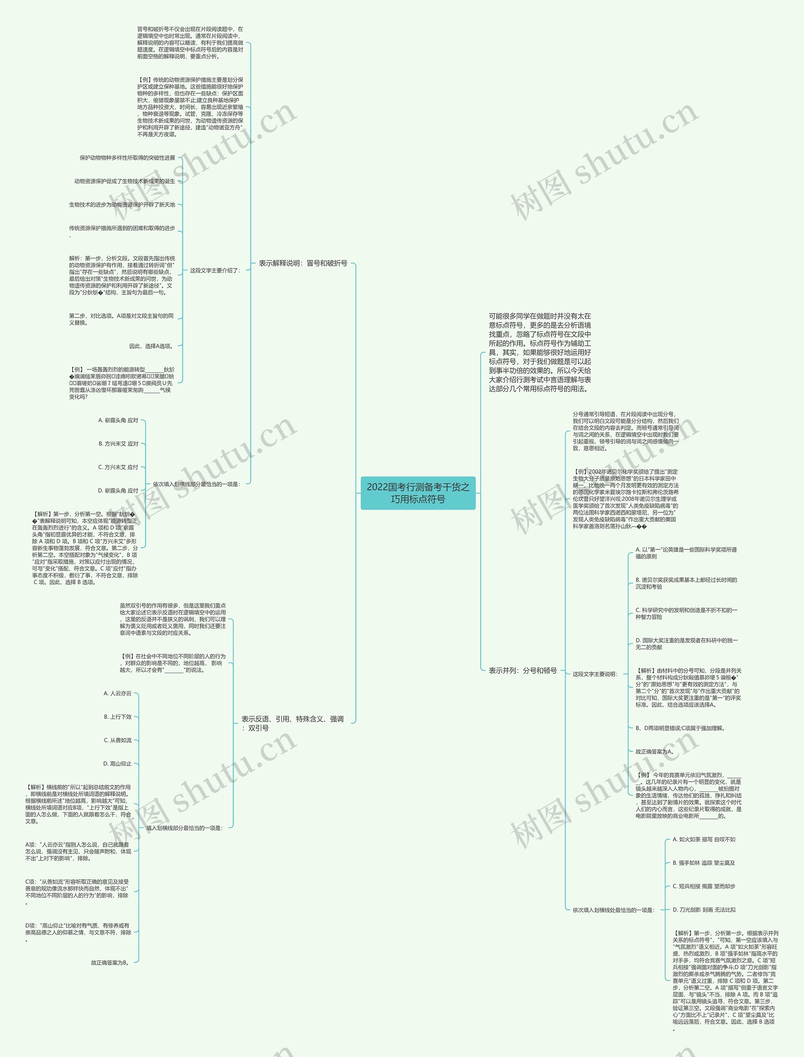 2022国考行测备考干货之巧用标点符号思维导图