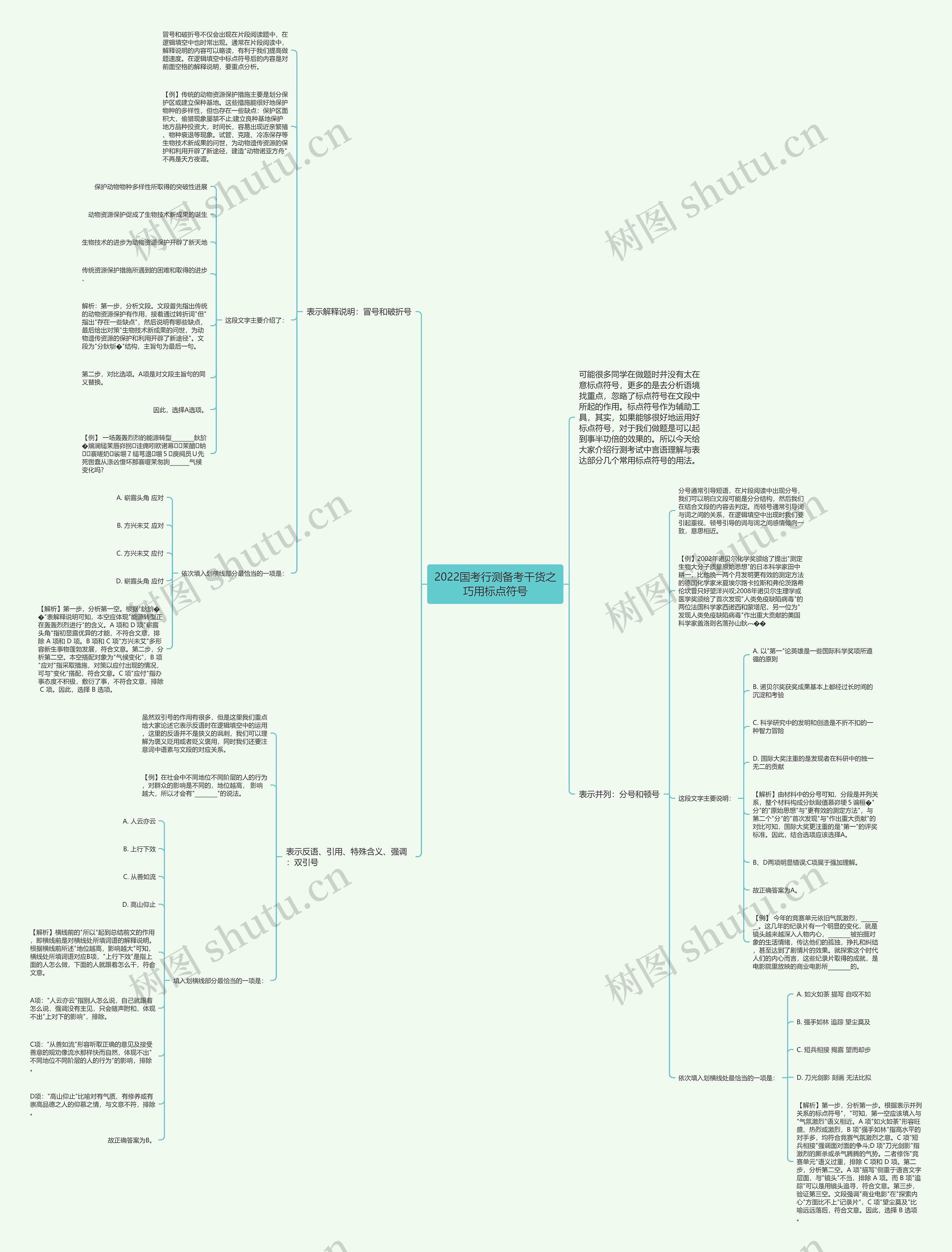 2022国考行测备考干货之巧用标点符号 2022国考行测备考干货之巧用标点符号