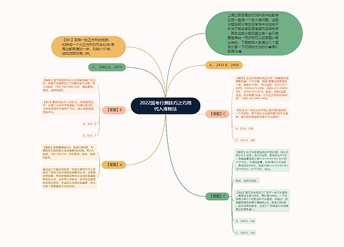 2022国考行测技巧之巧用代入排除法