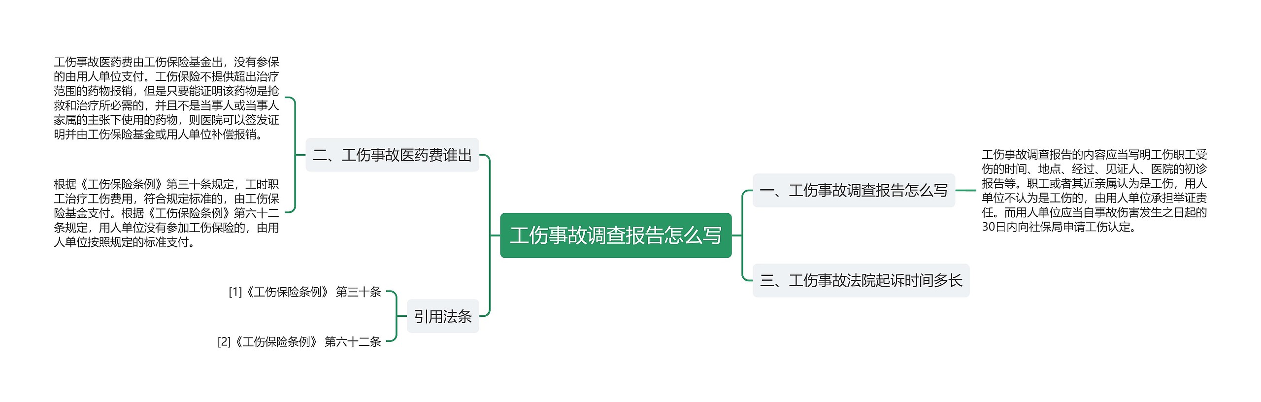 工伤事故调查报告怎么写