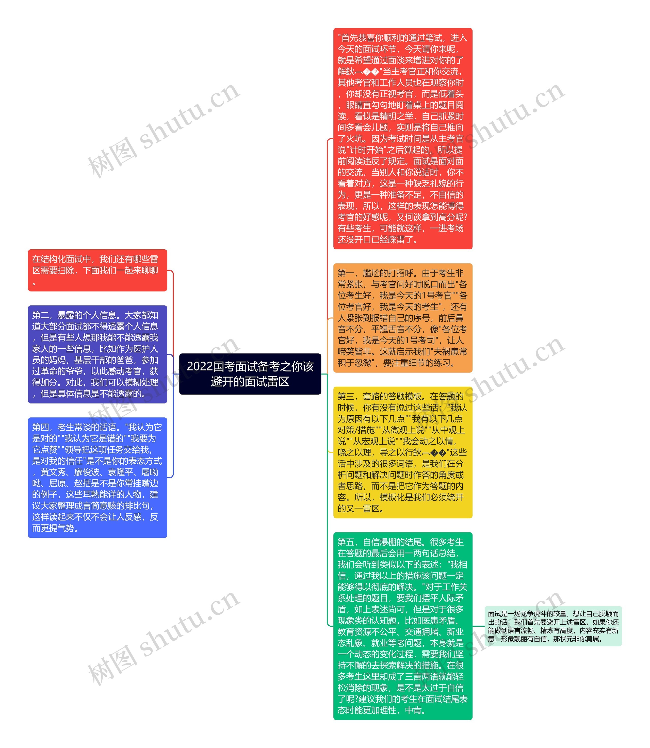 2022国考面试备考之你该避开的面试雷区