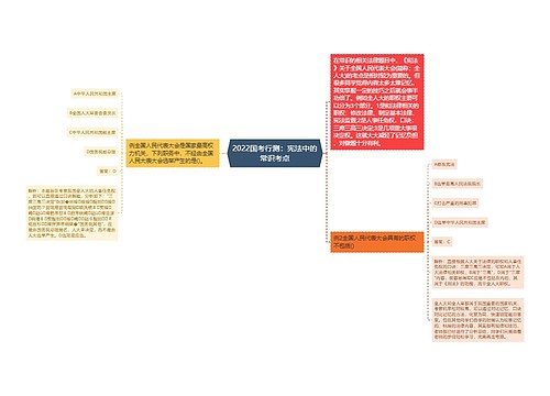 2022国考行测：宪法中的常识考点