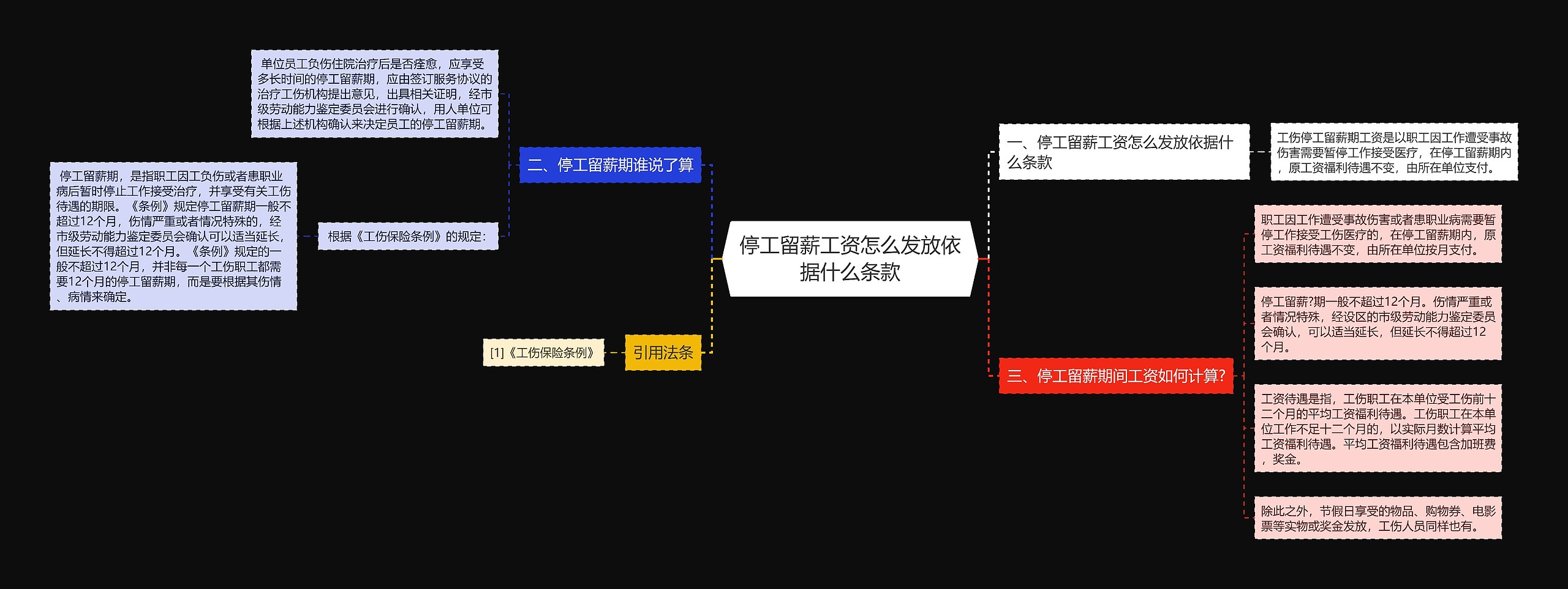 停工留薪工资怎么发放依据什么条款思维导图