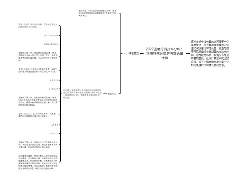 2022国考行测资料分析：巧用特殊分数解决增长量计算