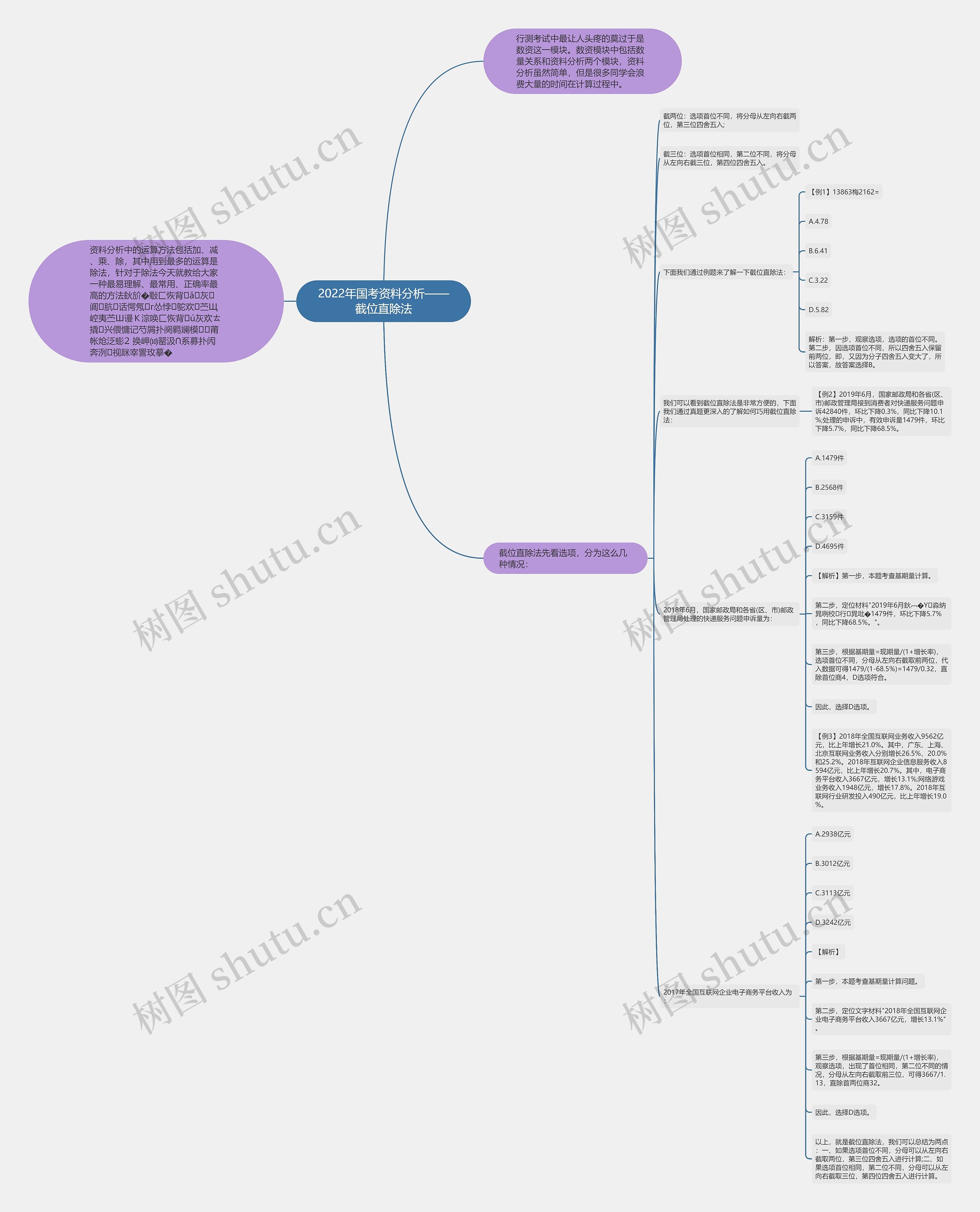 2022年国考资料分析——截位直除法思维导图