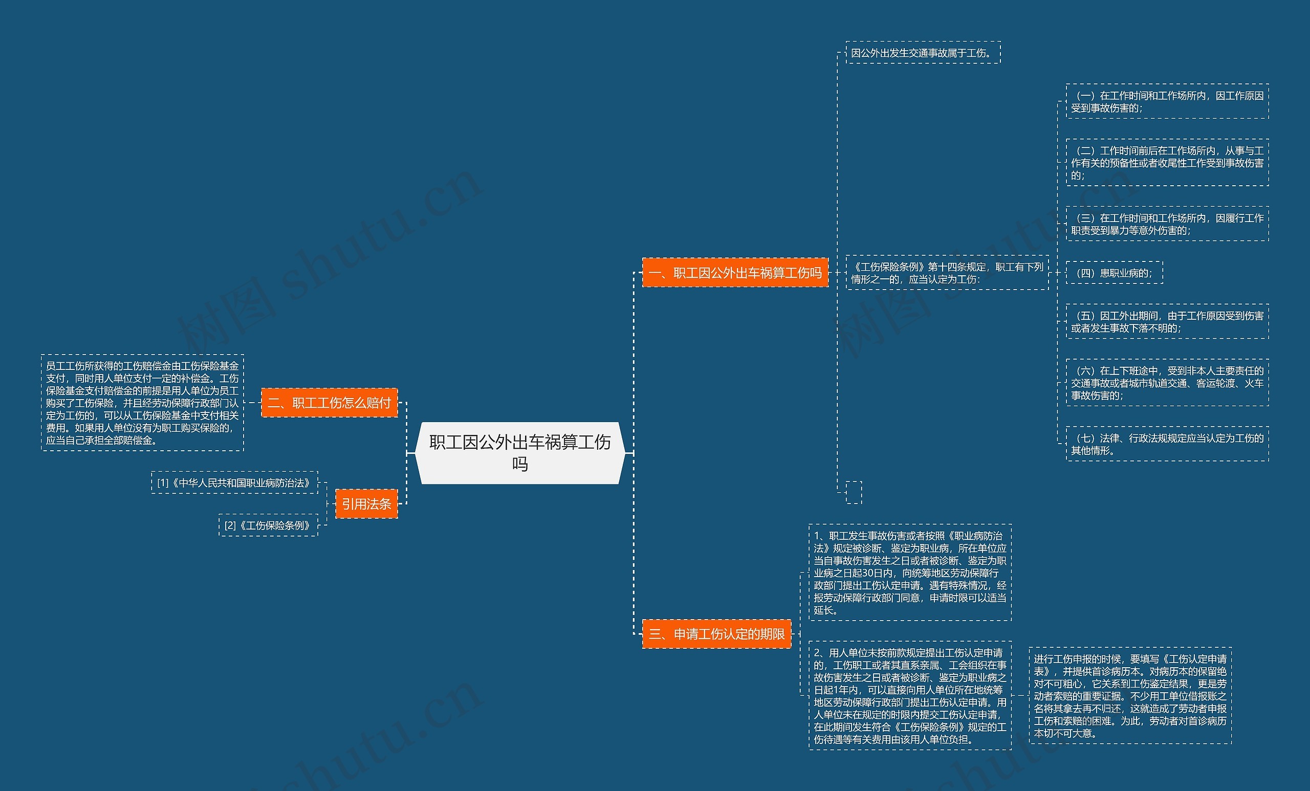 职工因公外出车祸算工伤吗思维导图
