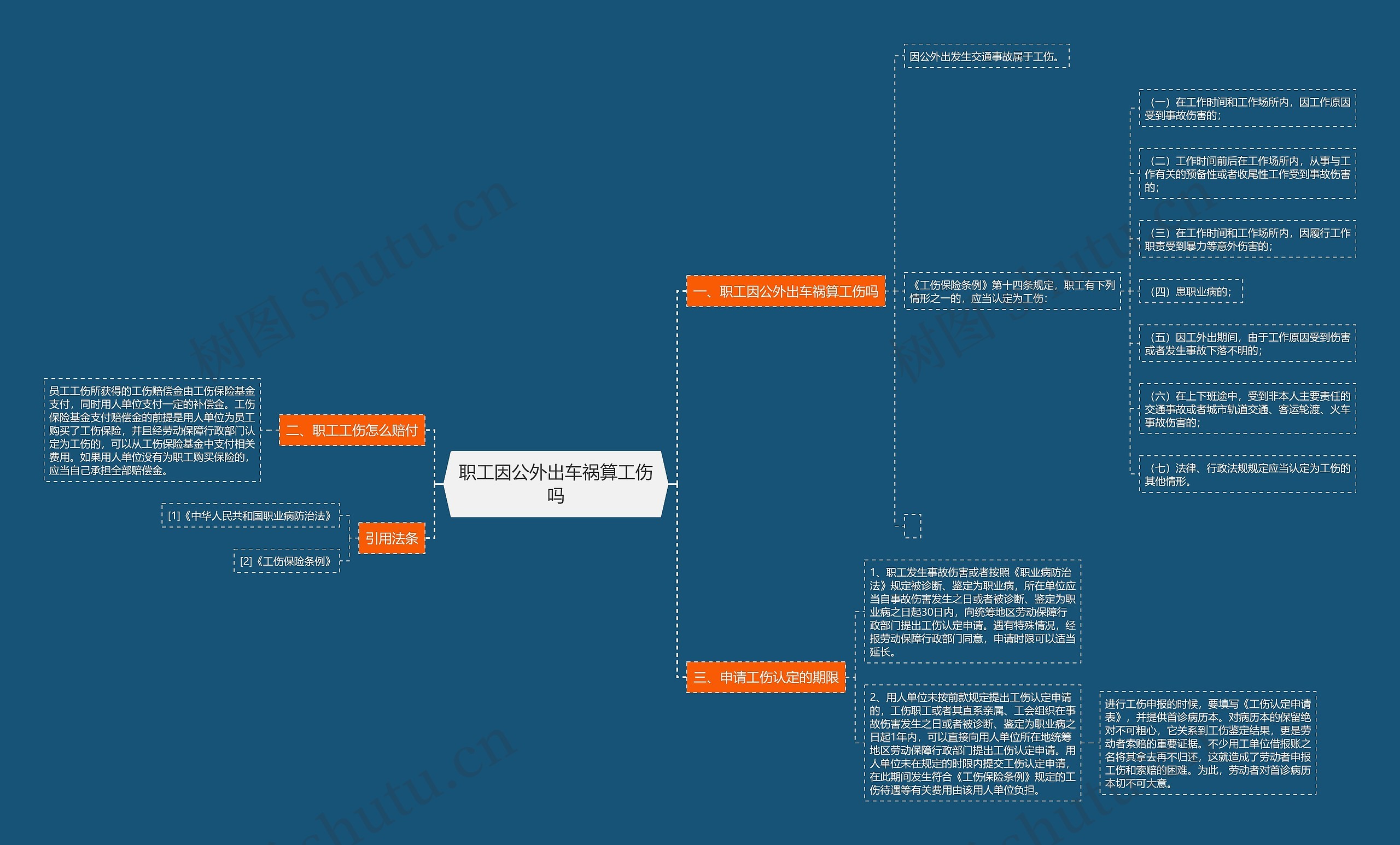 职工因公外出车祸算工伤吗 职工因公外出车祸算工伤吗