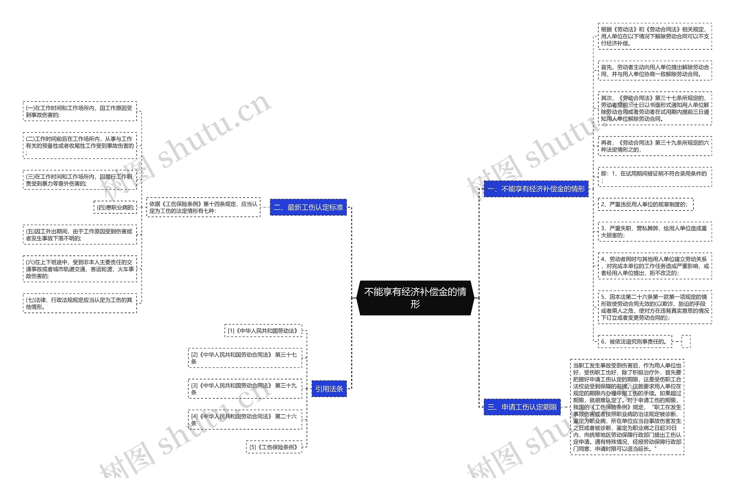 不能享有经济补偿金的情形 不能享有经济补偿金的情形