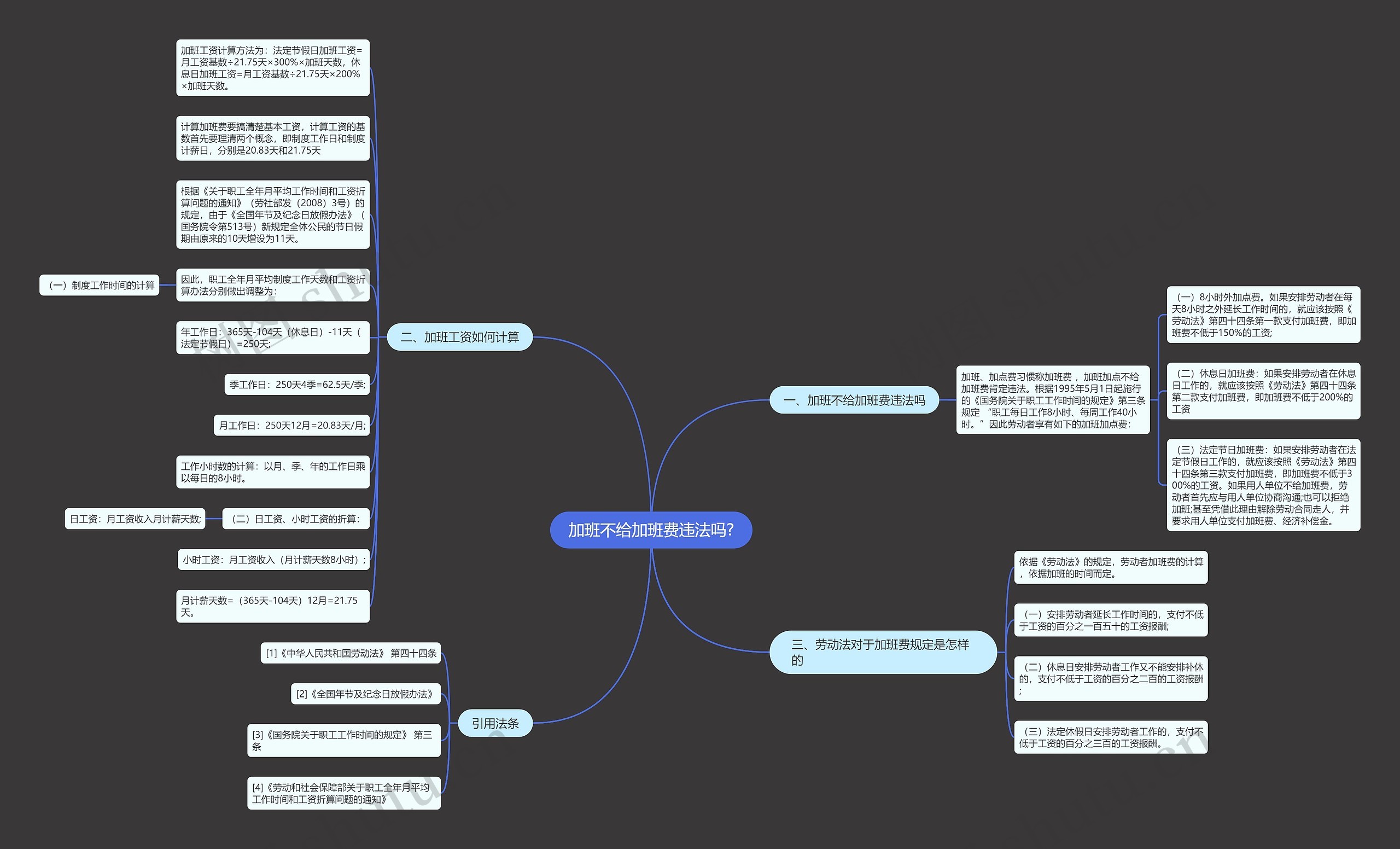 加班不给加班费违法吗?思维导图