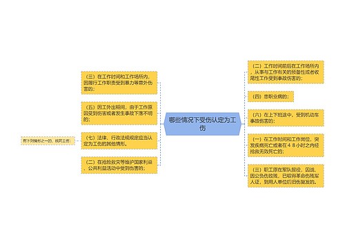 哪些情况下受伤认定为工伤