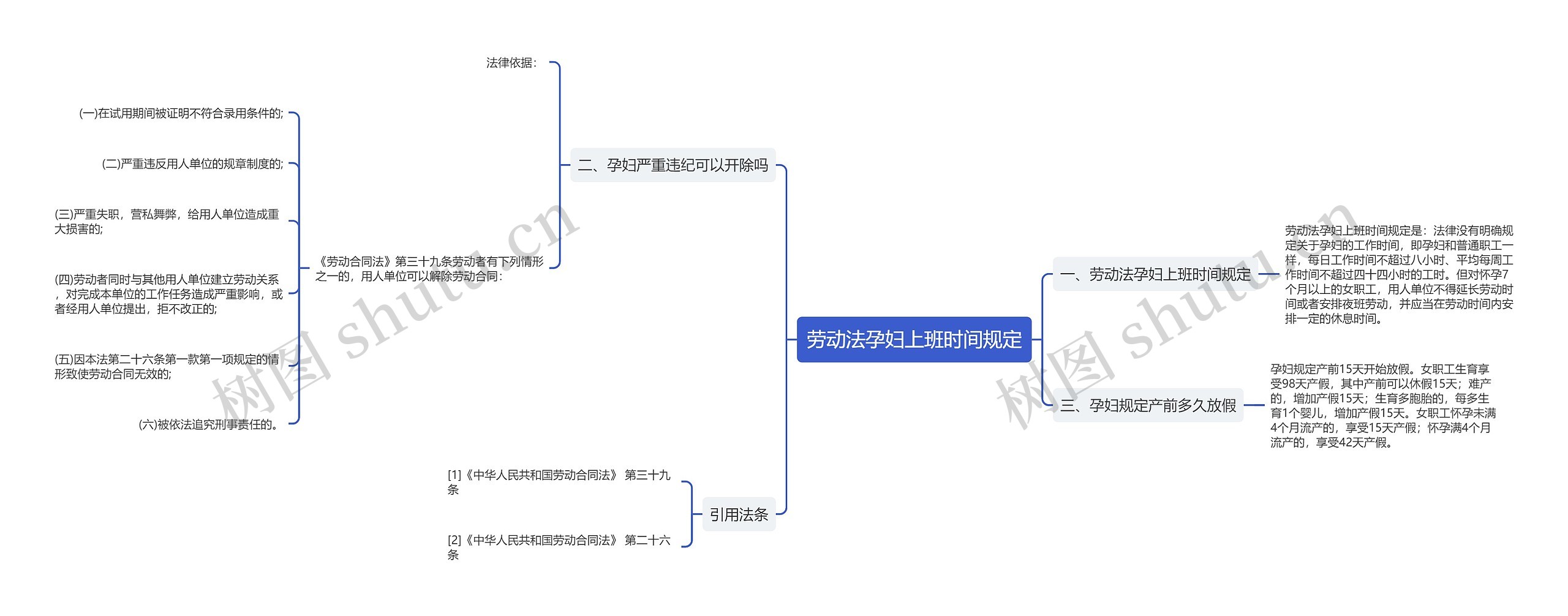 劳动法孕妇上班时间规定思维导图