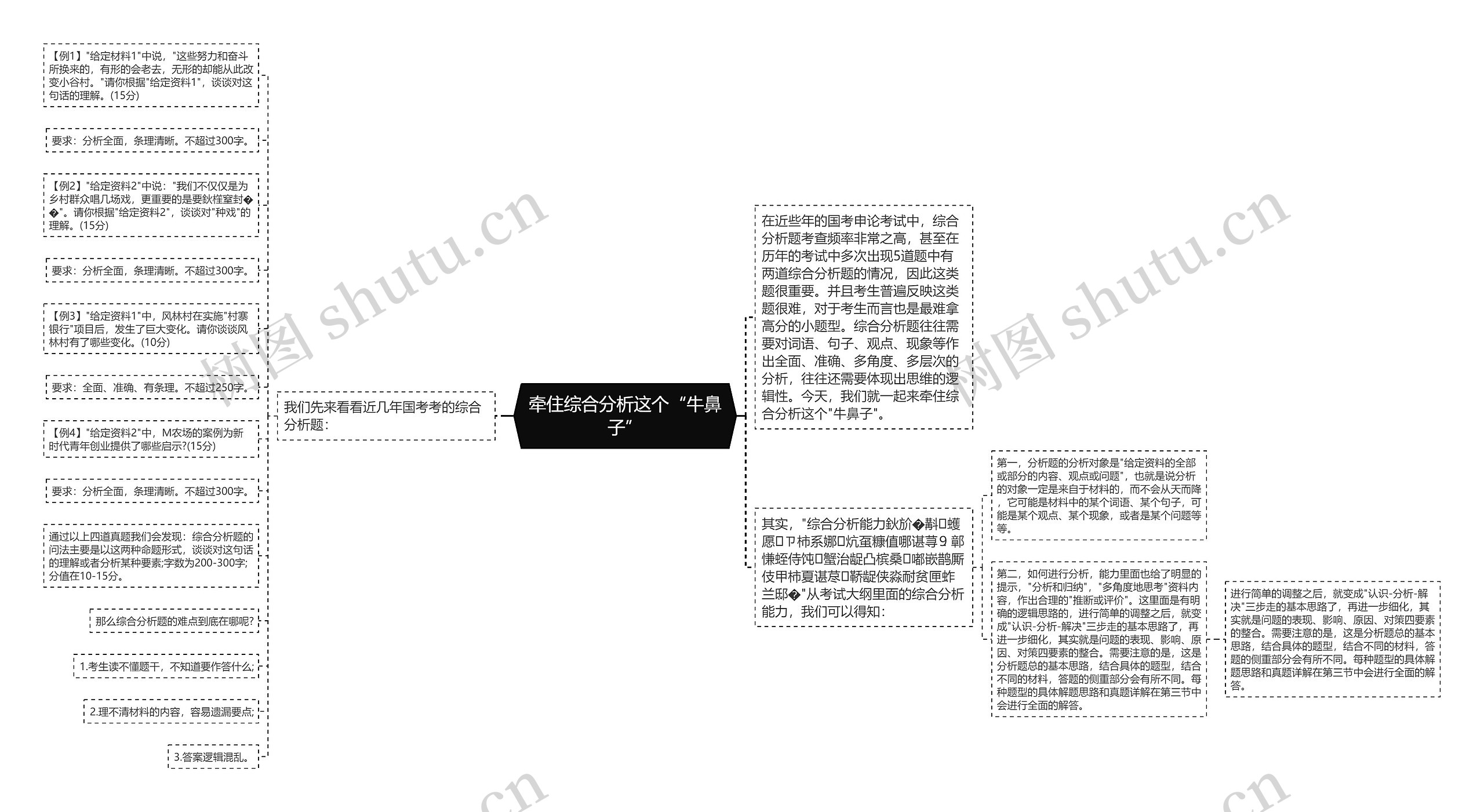 牵住综合分析这个“牛鼻子”